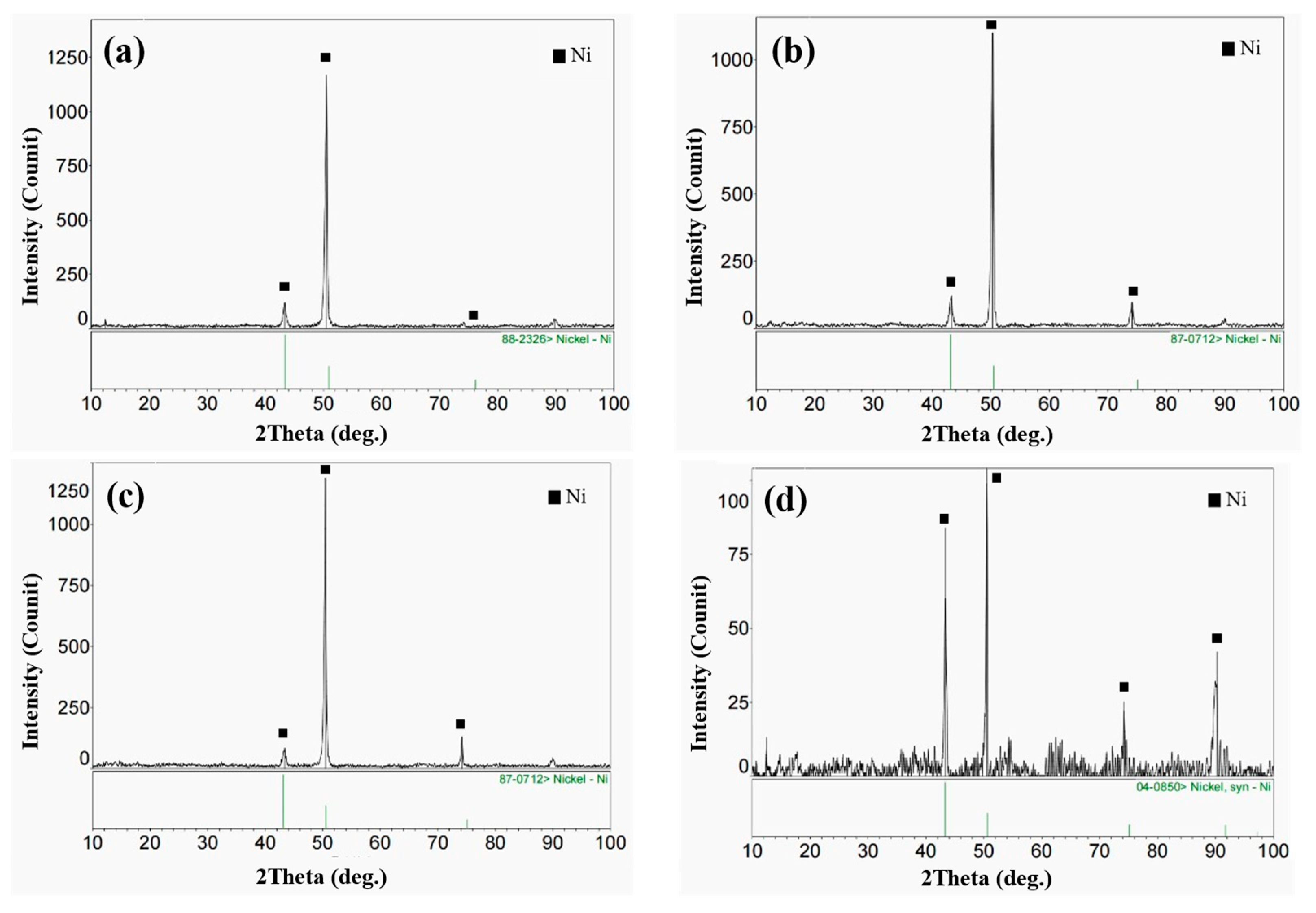 Materials 15 03152 g002