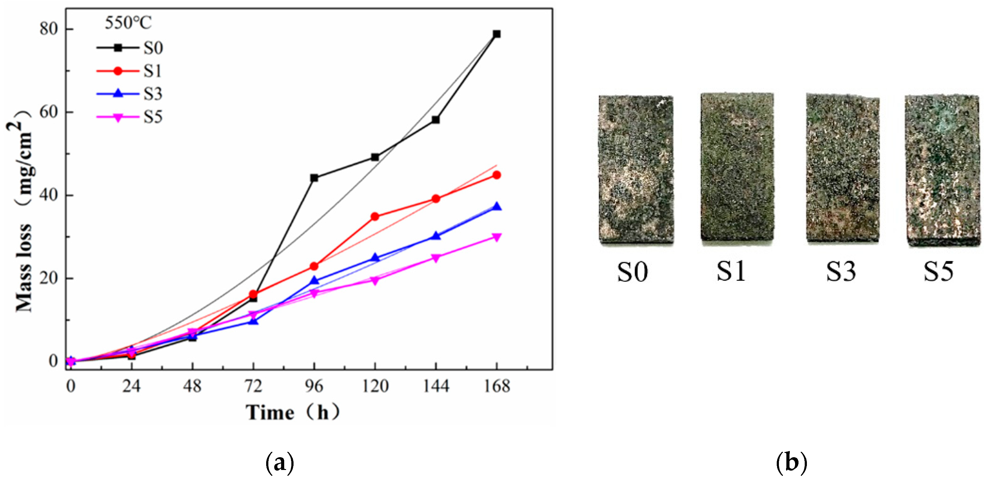 Materials 15 03152 g004