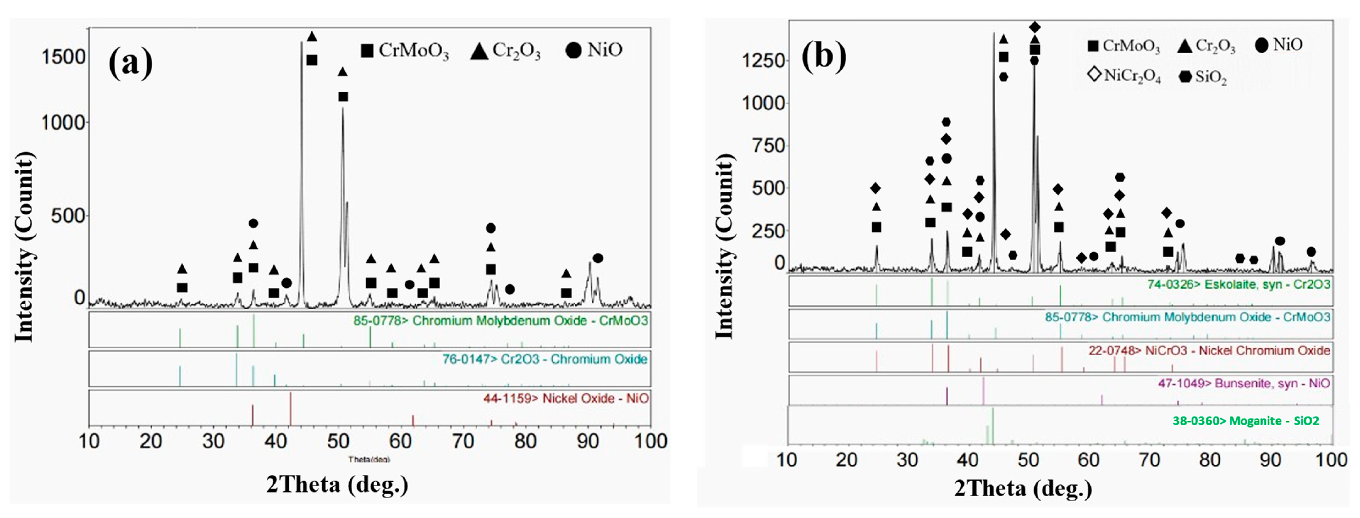 Materials 15 03152 g005a