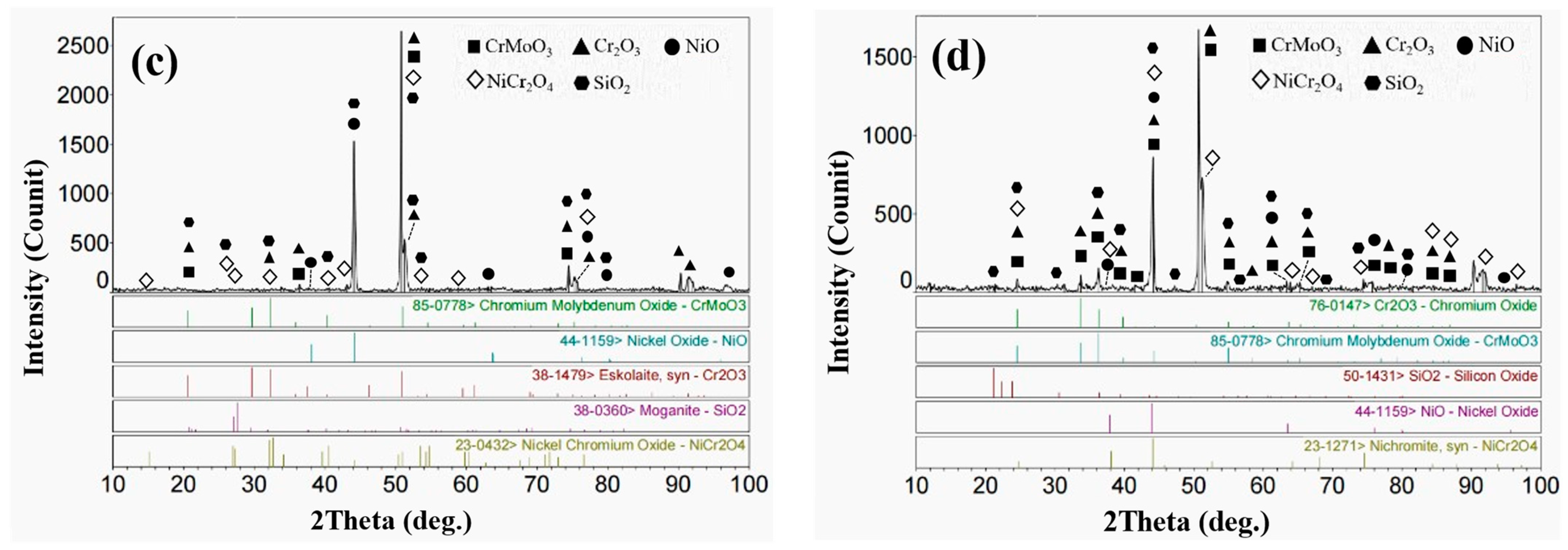 Materials 15 03152 g005b