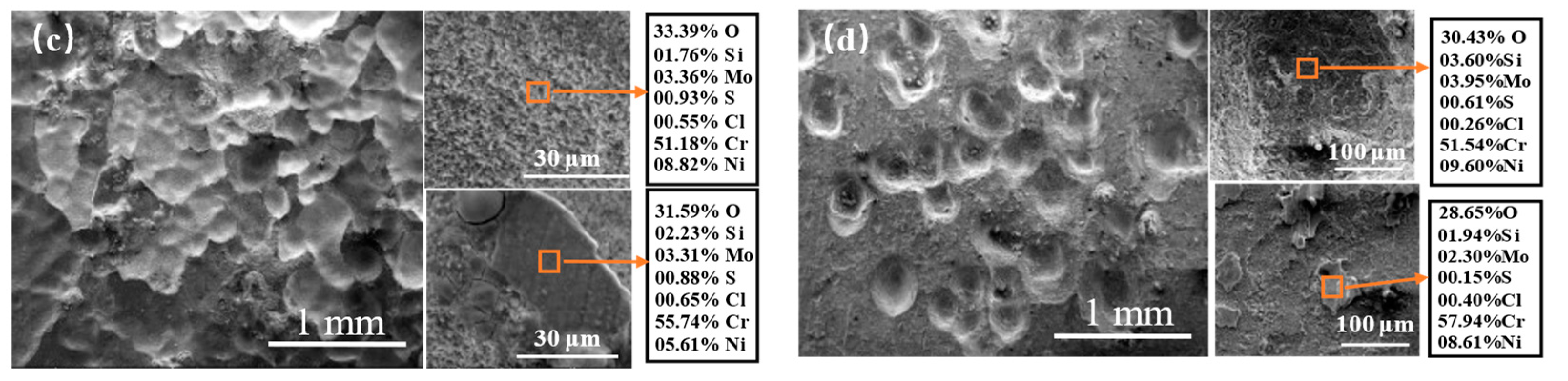 Materials 15 03152 g006b