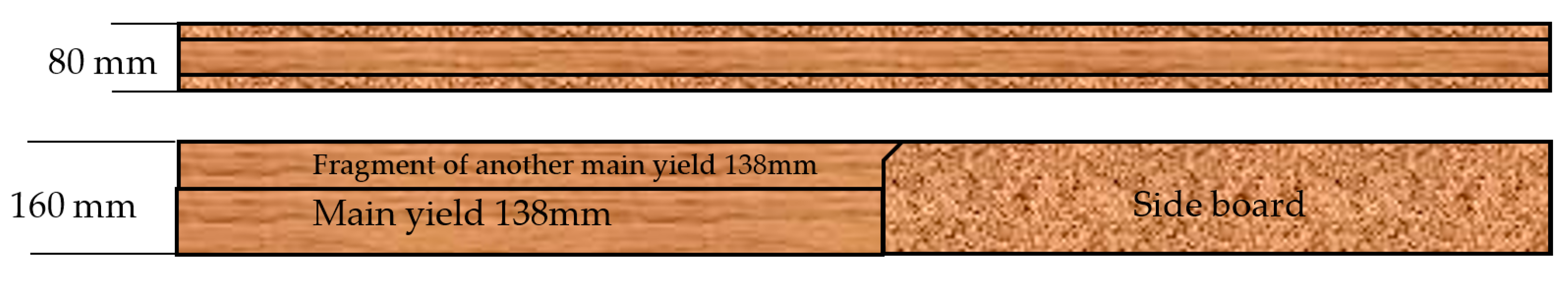 Materials 15 03154 g002 550