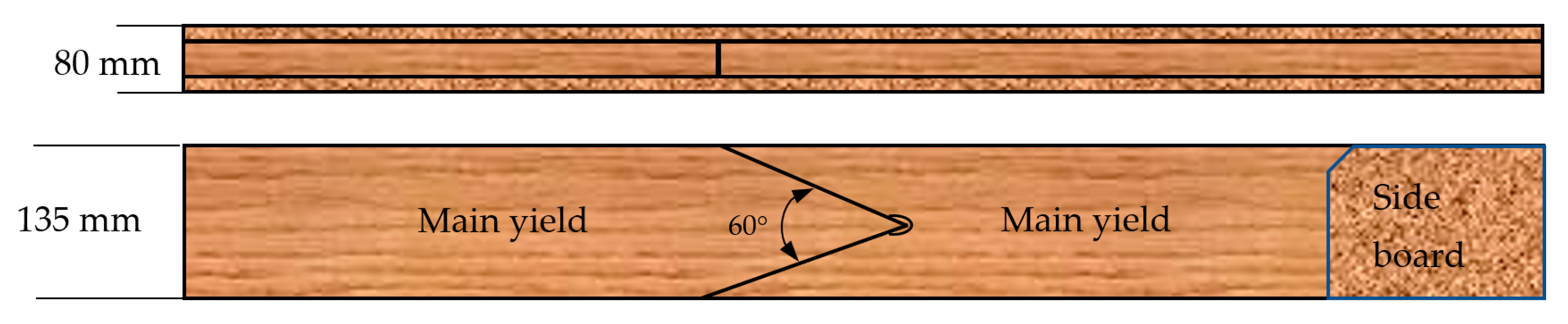 Materials 15 03154 g003 550