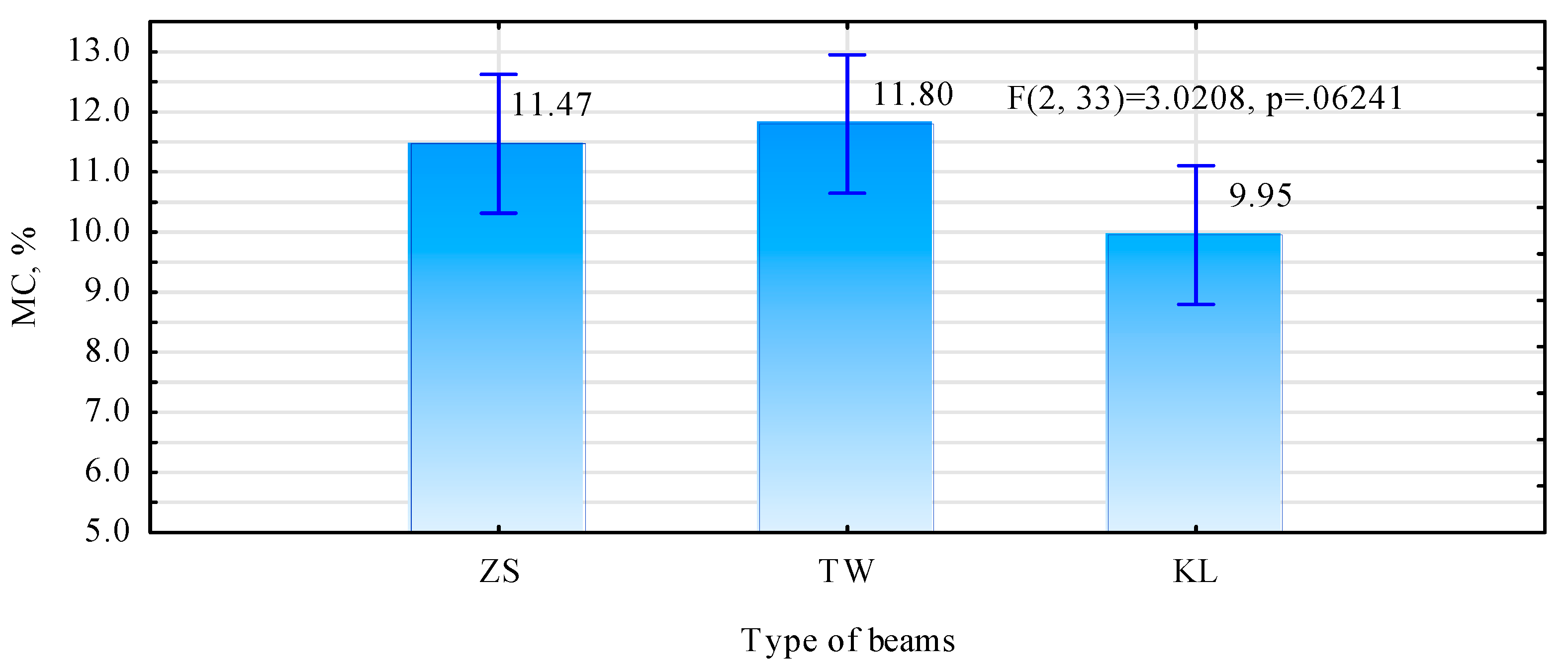 Materials 15 03154 g005 550