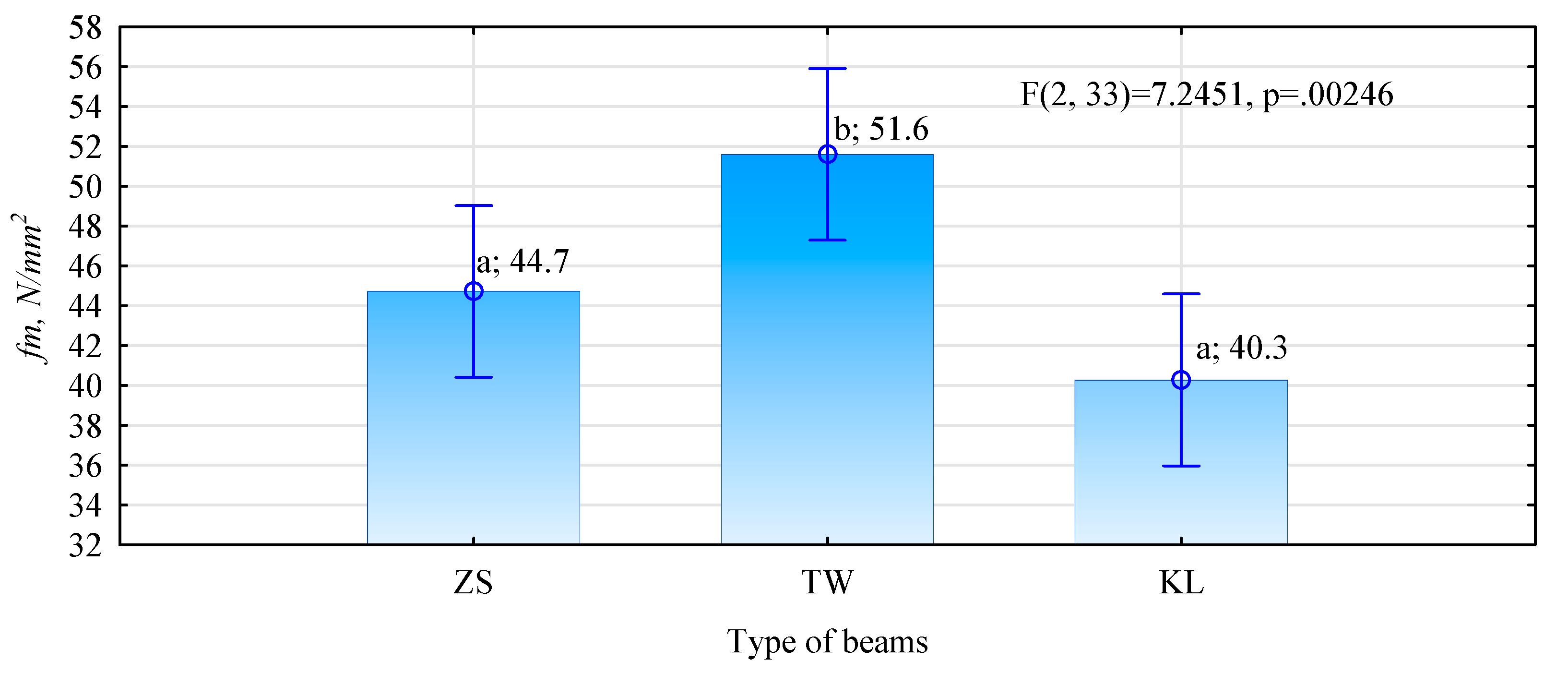 Materials 15 03154 g006 550
