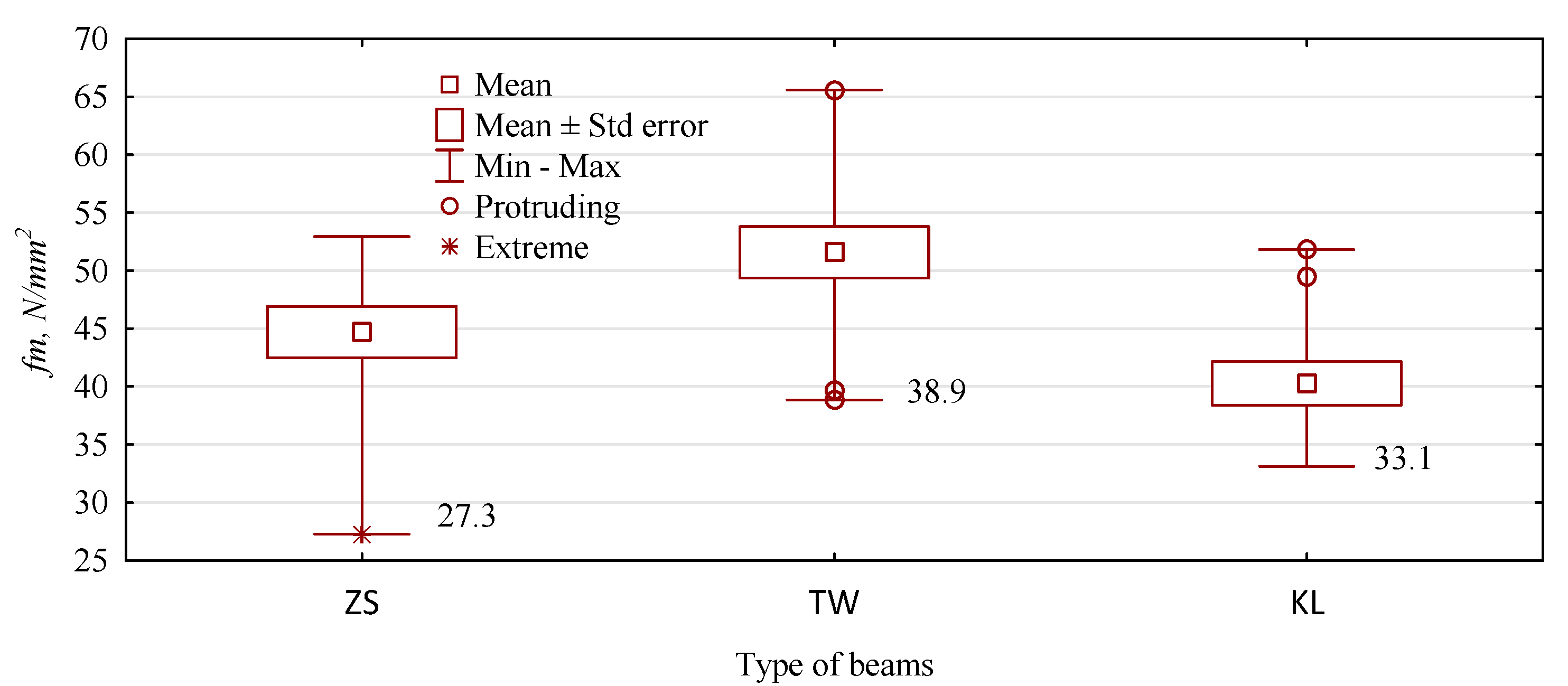 Materials 15 03154 g007 550