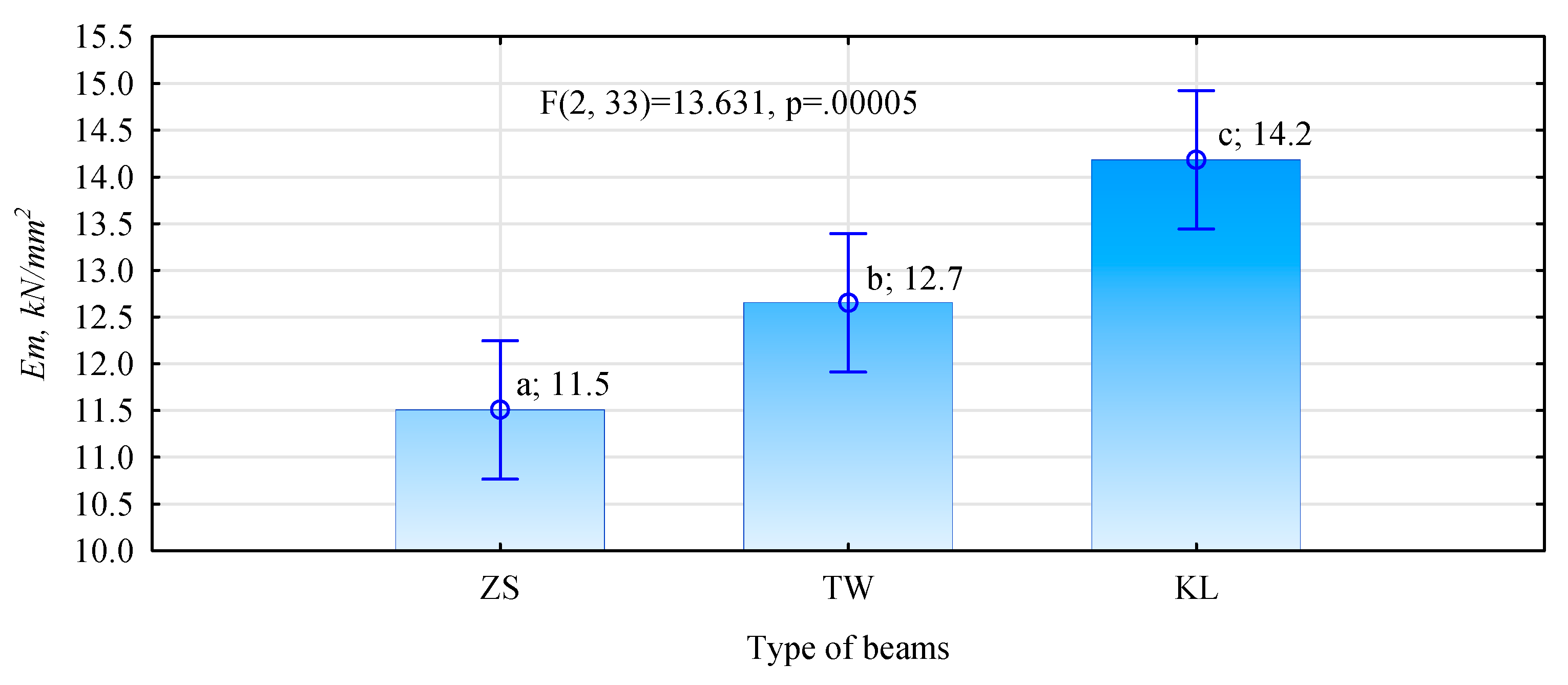 Materials 15 03154 g010 550