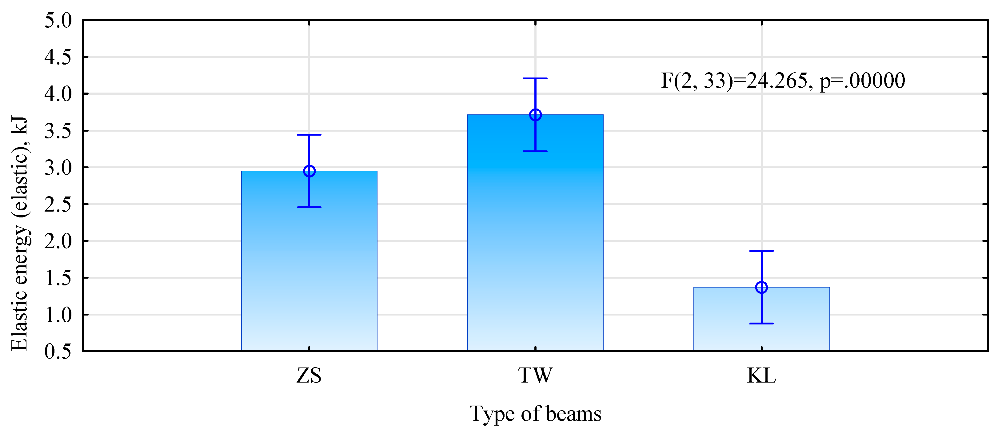 Materials 15 03154 g011 550
