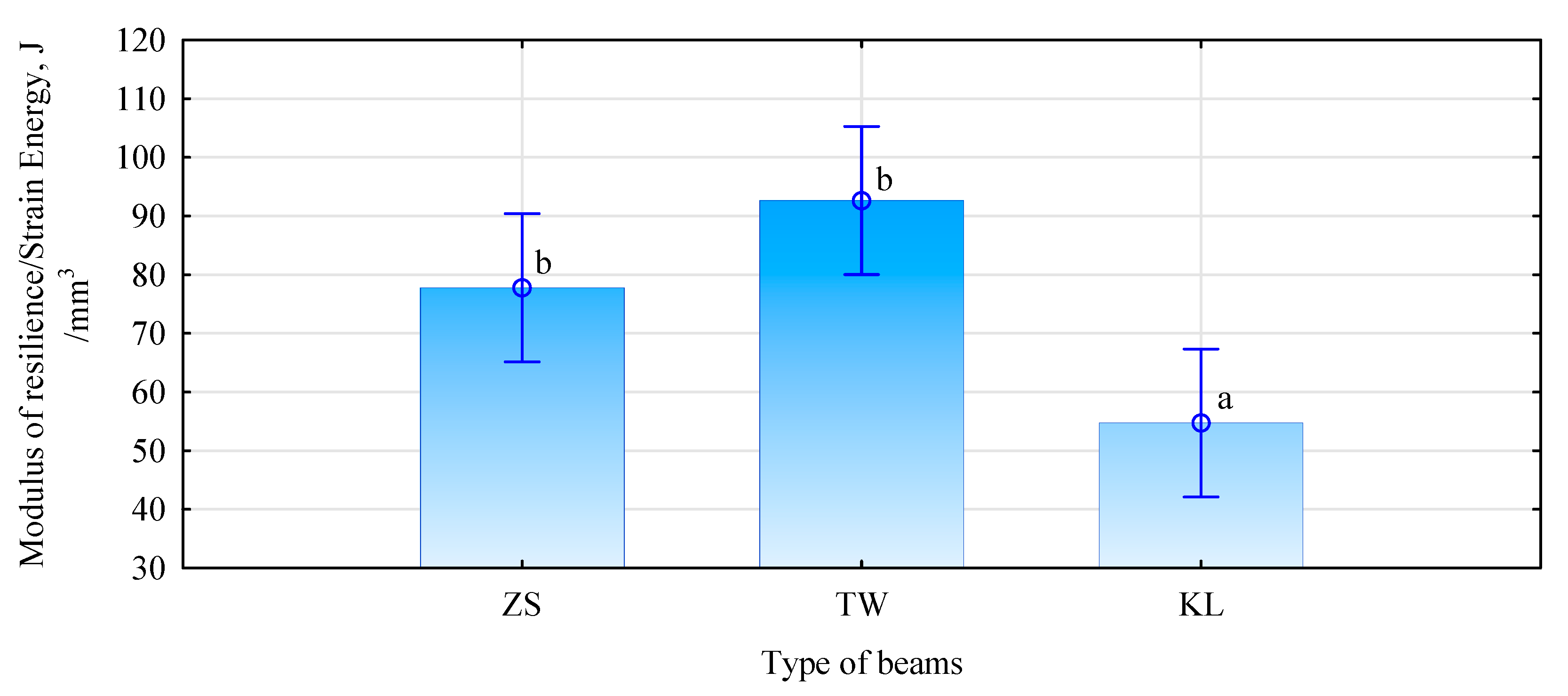 Materials 15 03154 g012 550