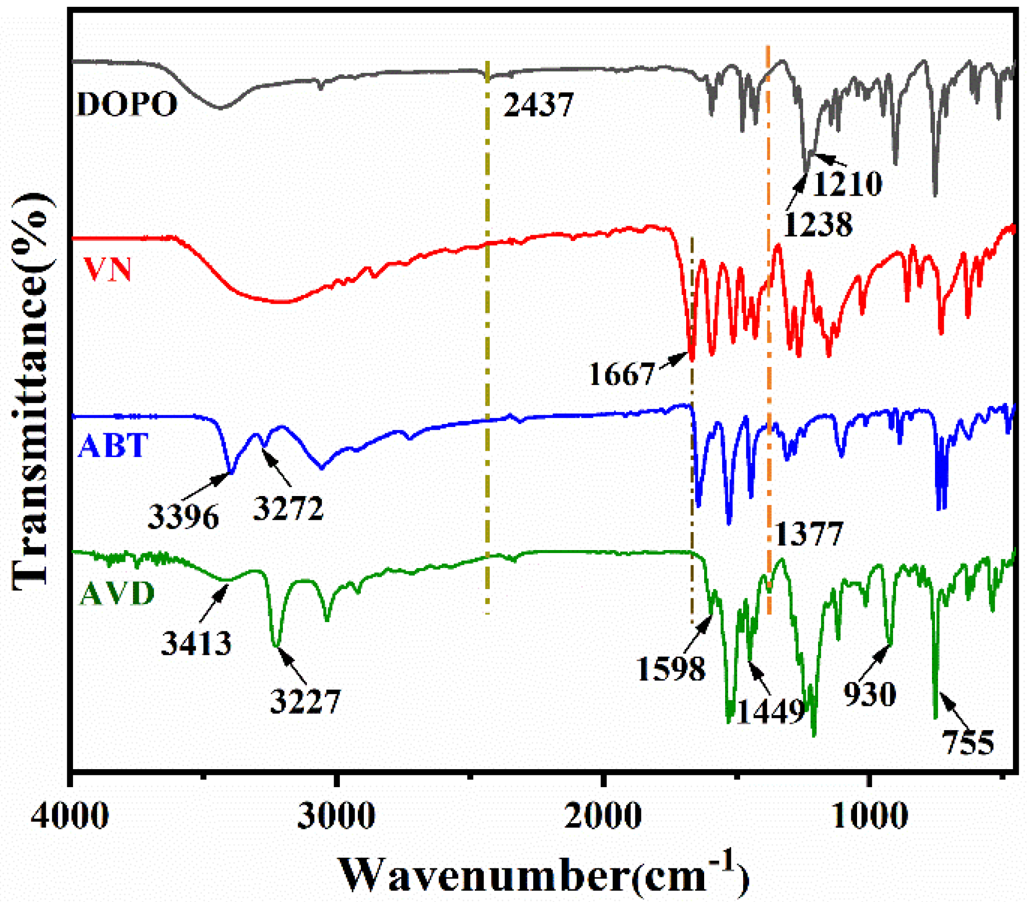 Materials 15 03155 g001 550