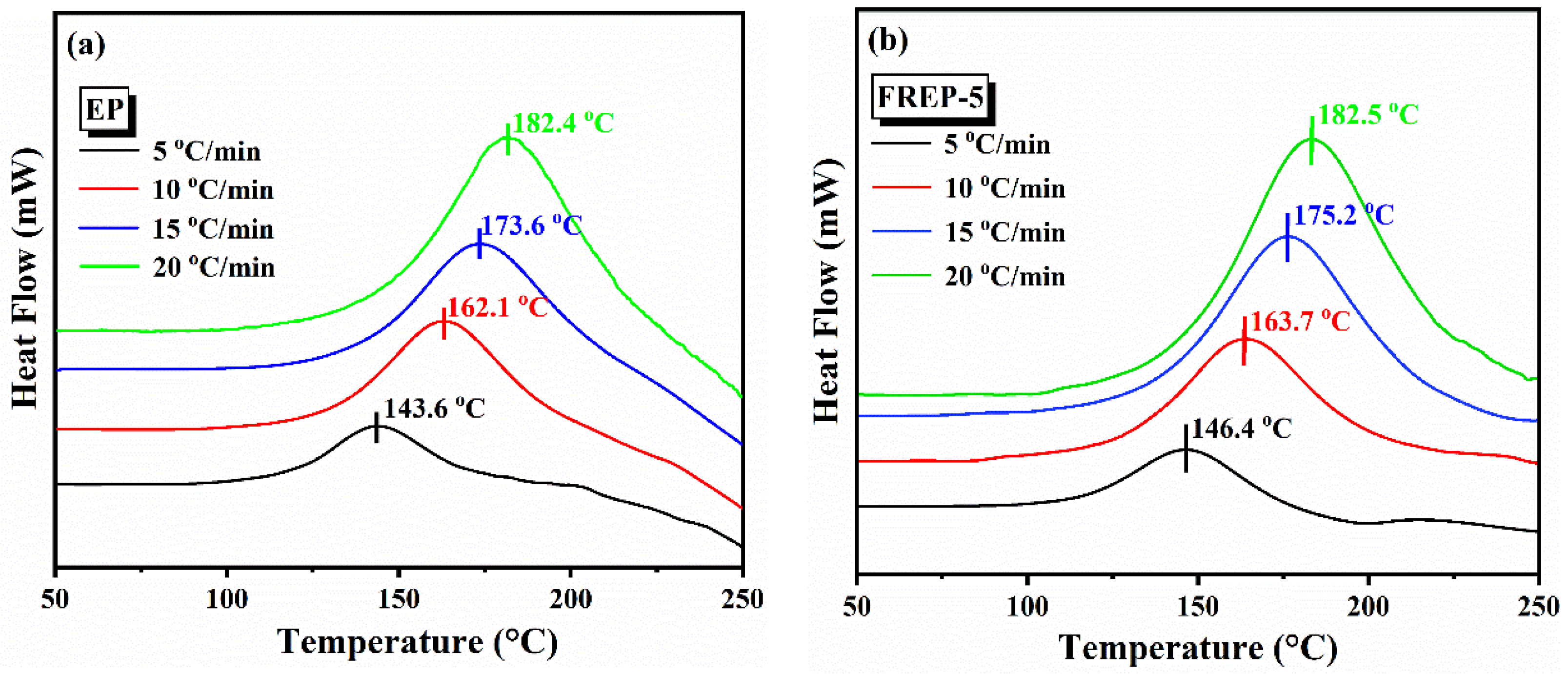 Materials 15 03155 g003a 550