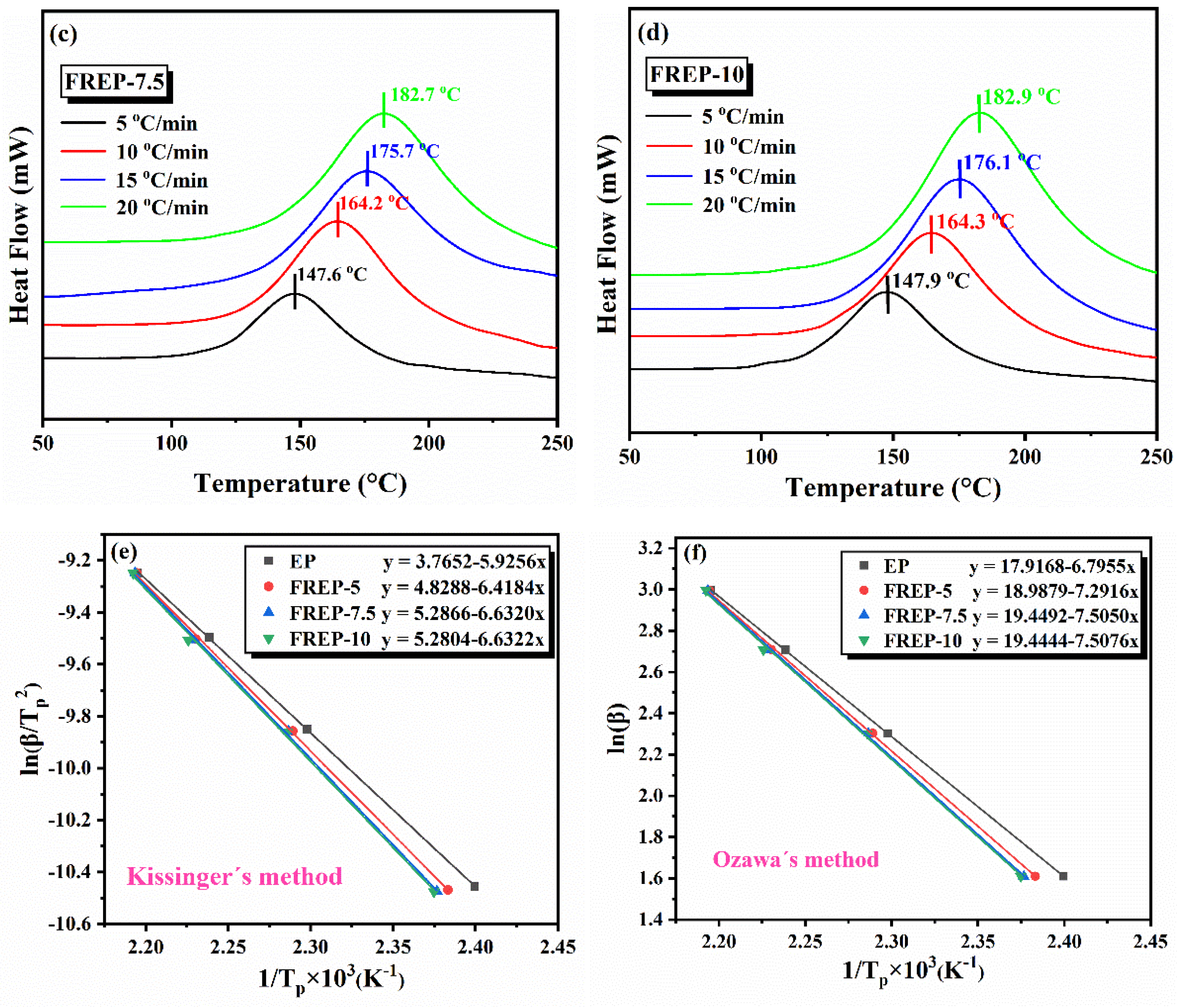 Materials 15 03155 g003b 550