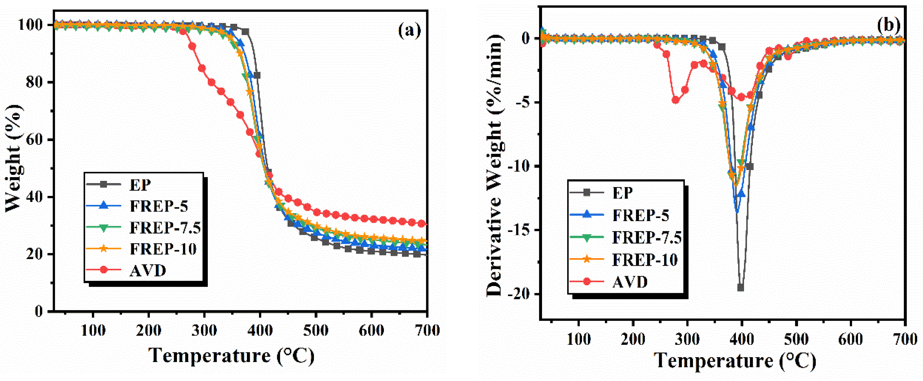 Materials 15 03155 g004 550