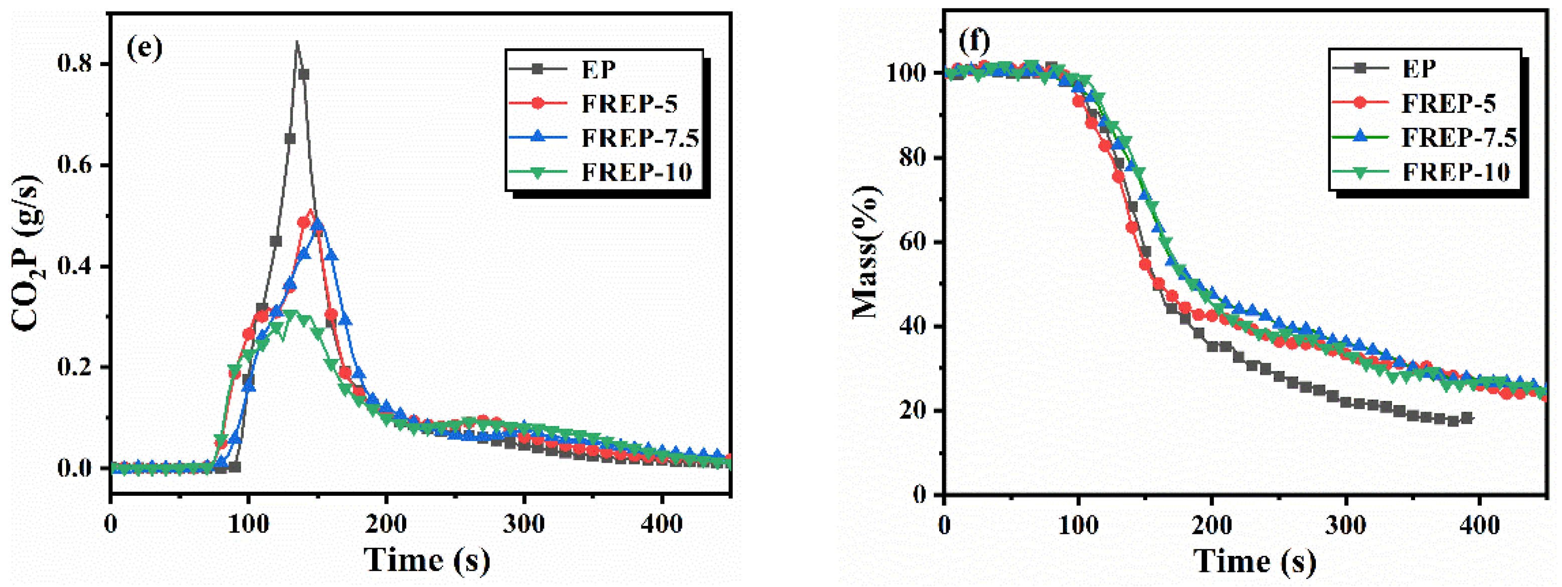 Materials 15 03155 g005b 550