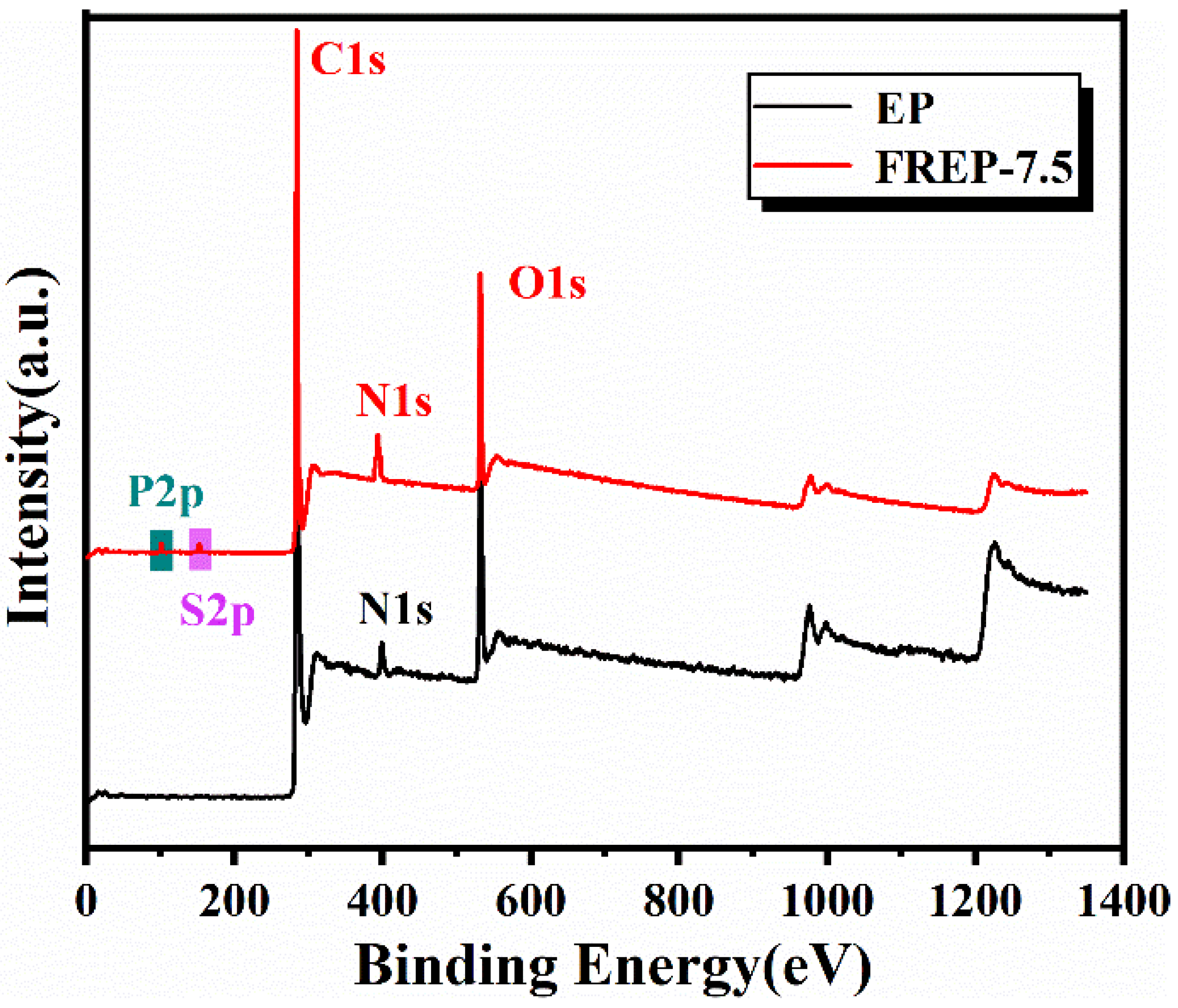 Materials 15 03155 g007 550