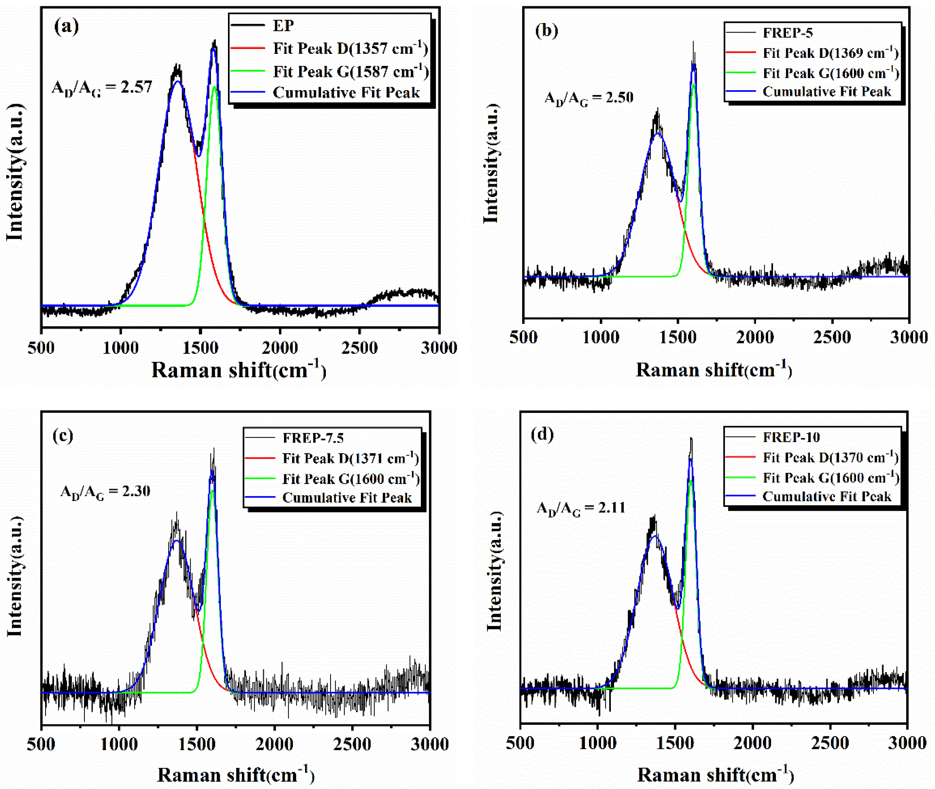 Materials 15 03155 g009 550