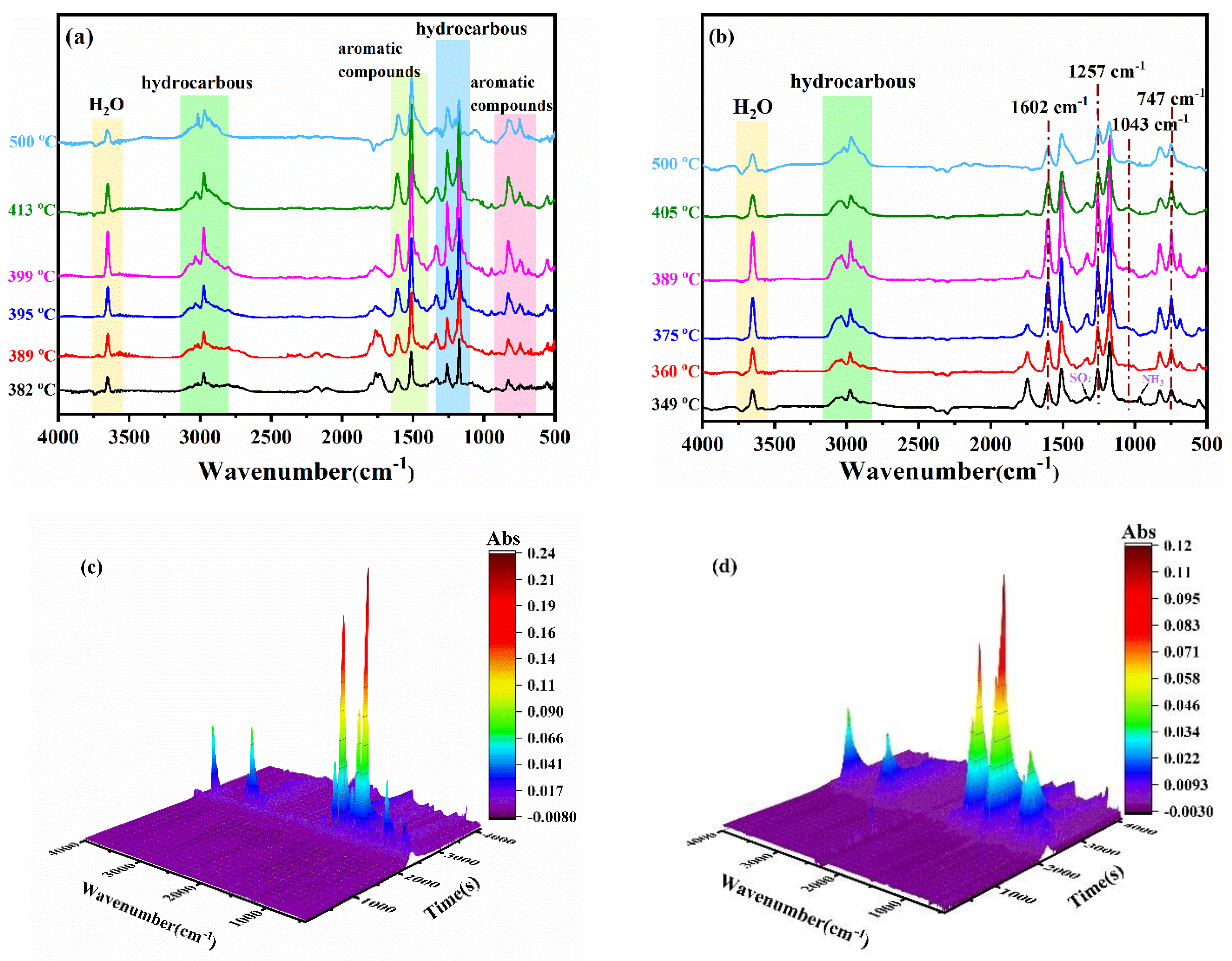 Materials 15 03155 g010 550