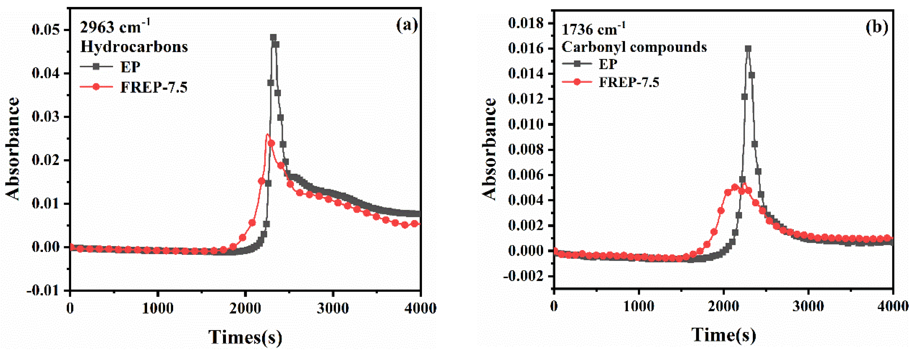 Materials 15 03155 g011a 550