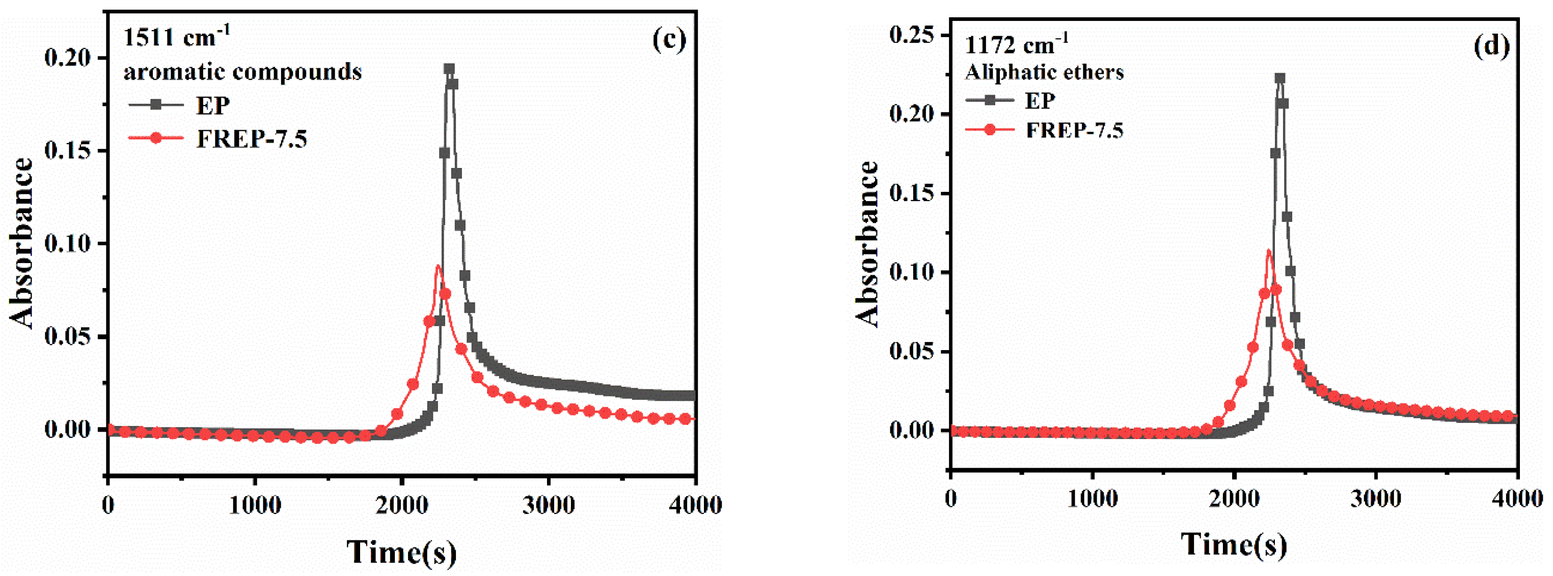 Materials 15 03155 g011b 550