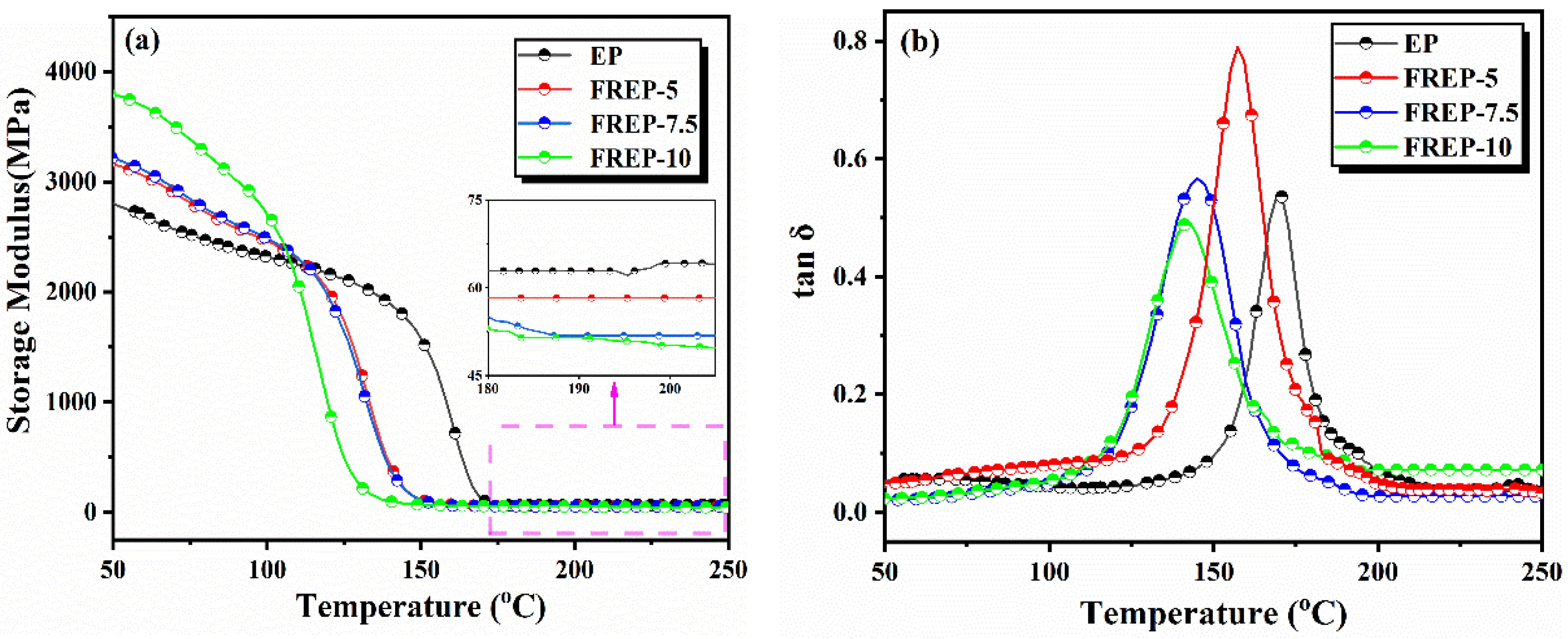 Materials 15 03155 g013 550