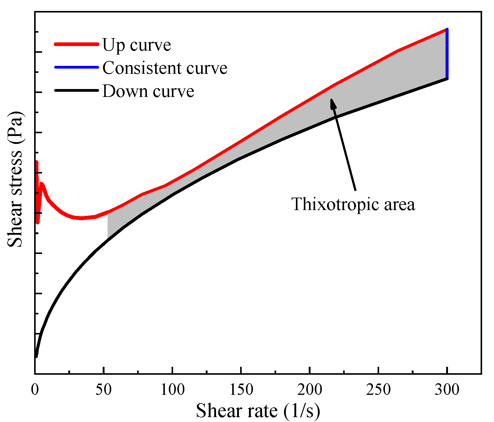 Materials 15 03159 g003 550