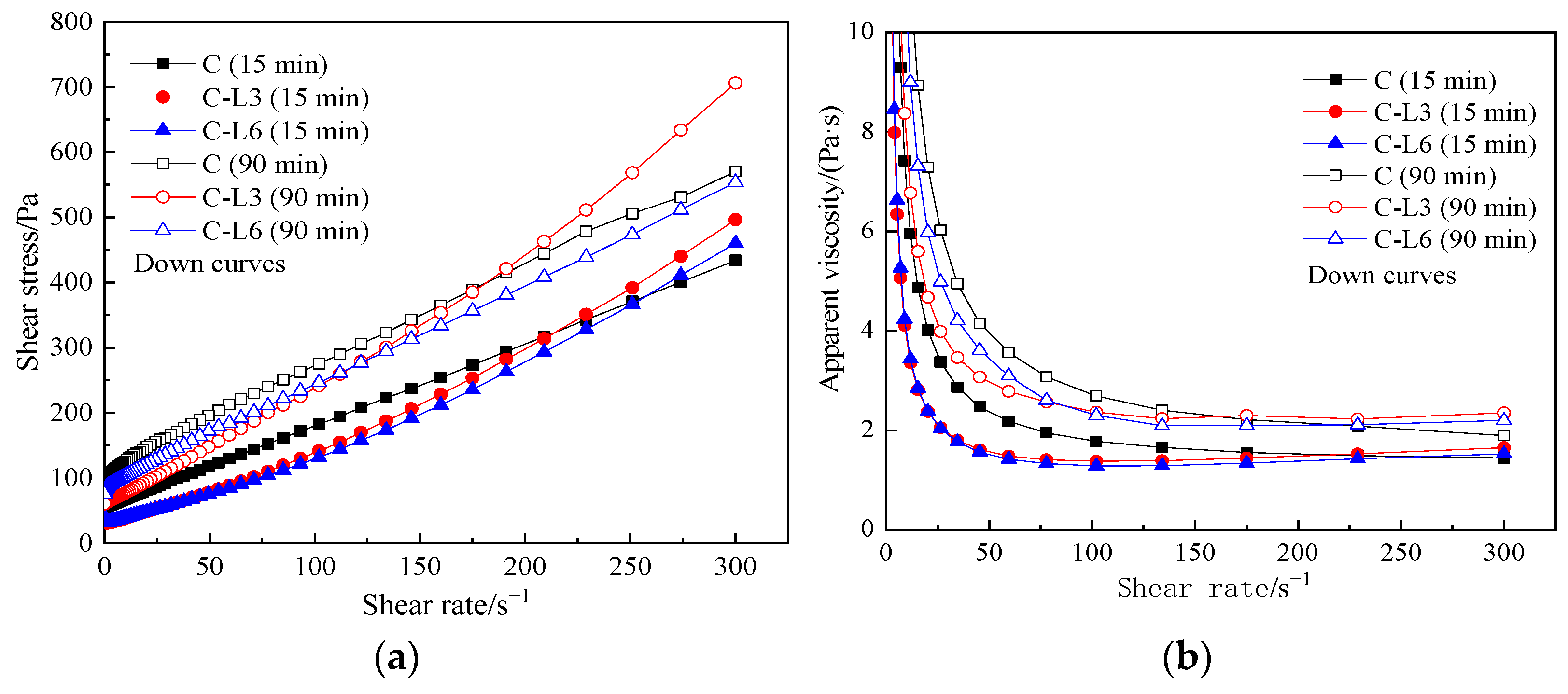 Materials 15 03159 g004 550