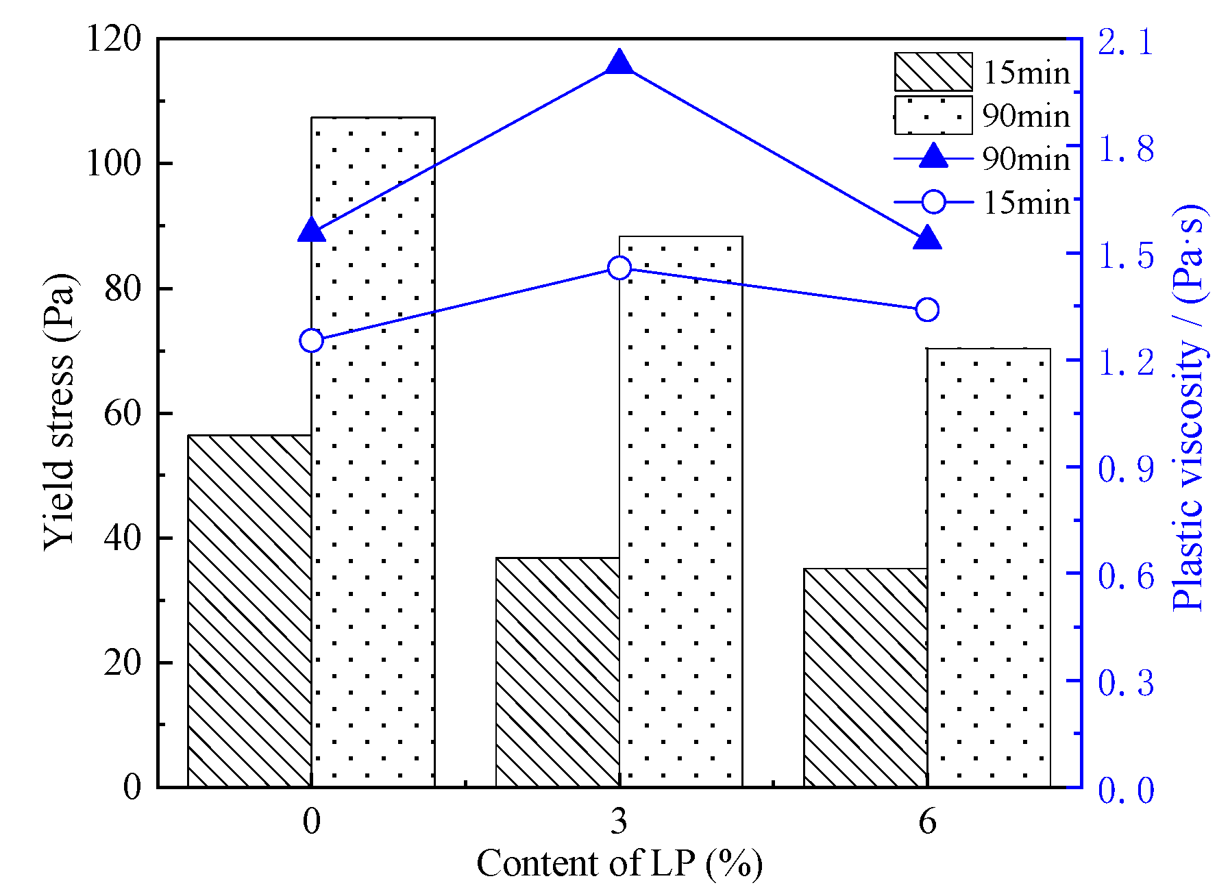 Materials 15 03159 g005 550