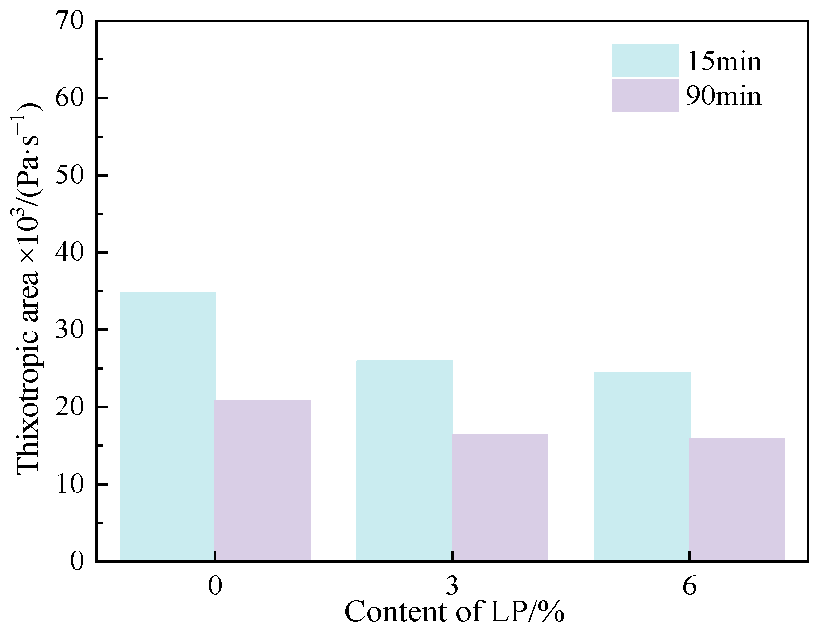 Materials 15 03159 g006 550