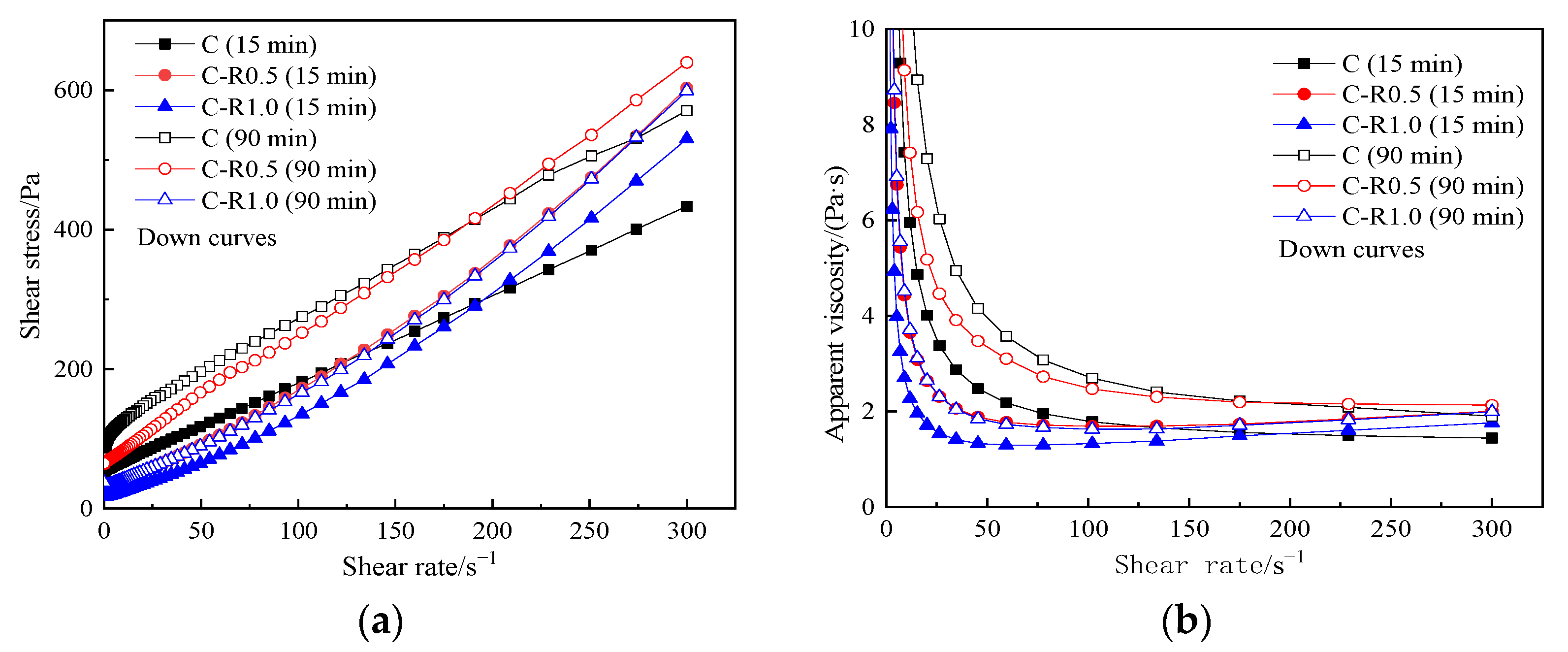 Materials 15 03159 g007 550