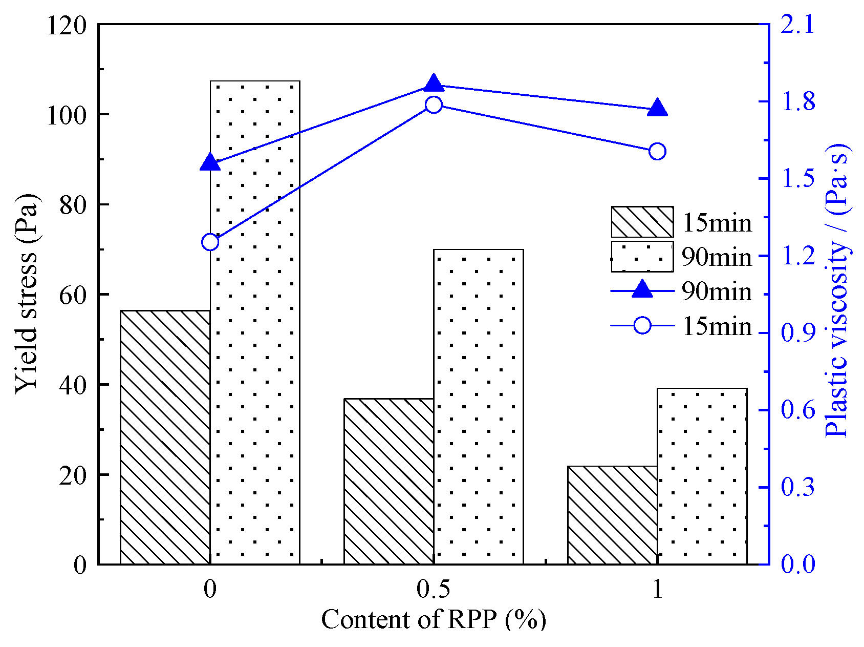 Materials 15 03159 g008 550