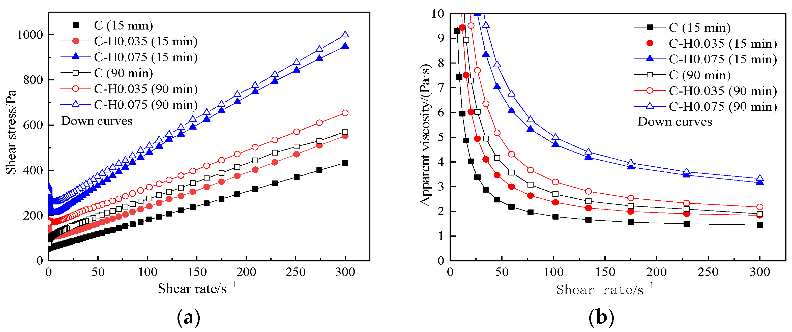 Materials 15 03159 g010 550