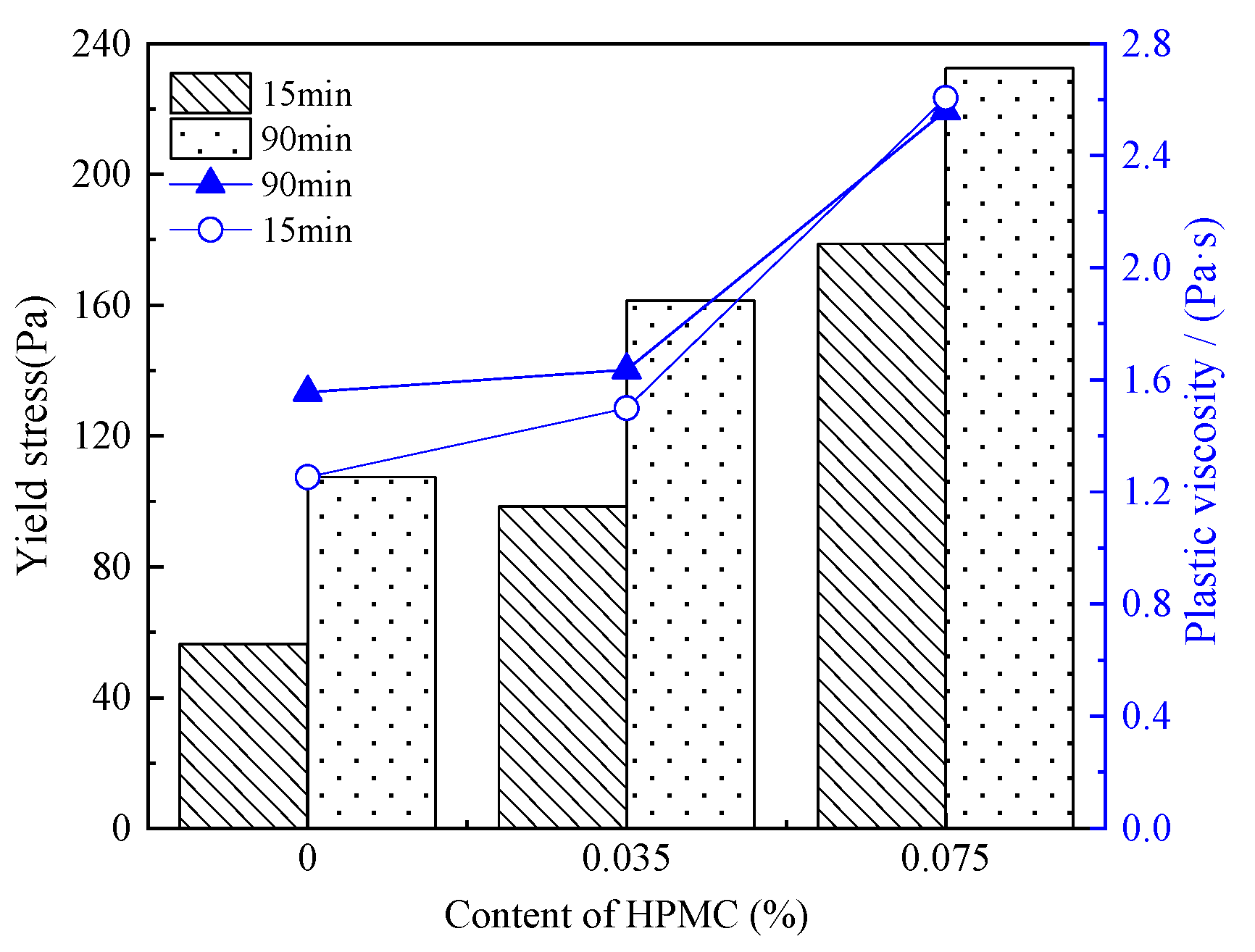 Materials 15 03159 g011 550