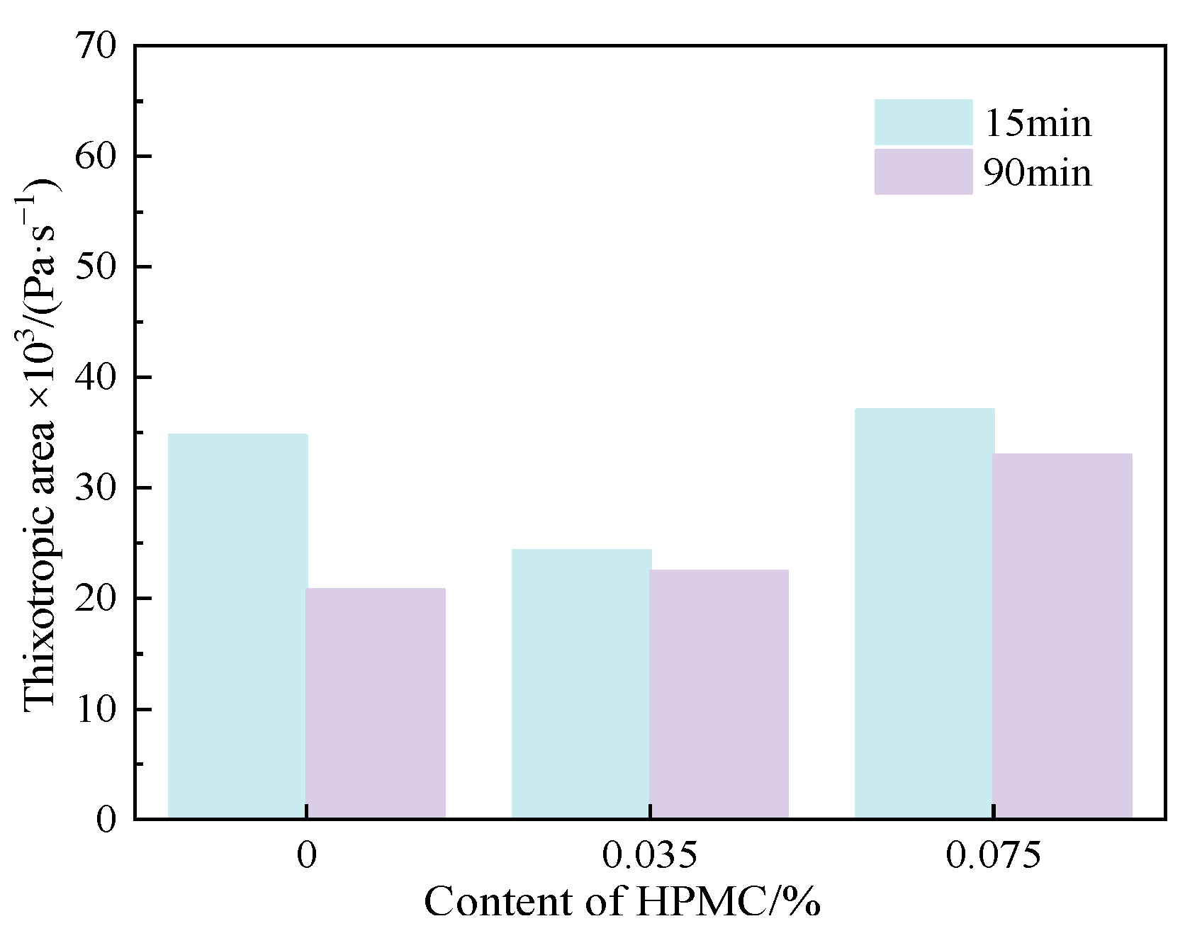 Materials 15 03159 g012 550