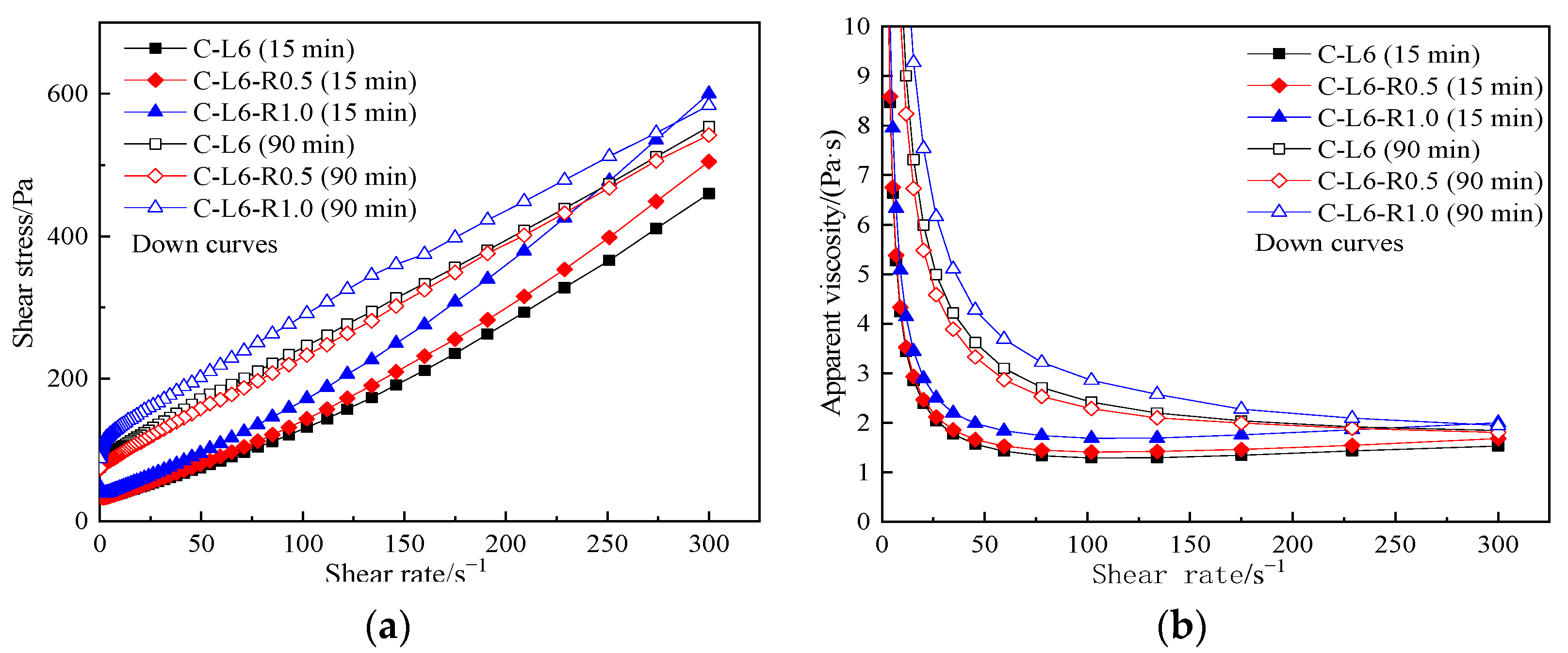 Materials 15 03159 g013 550