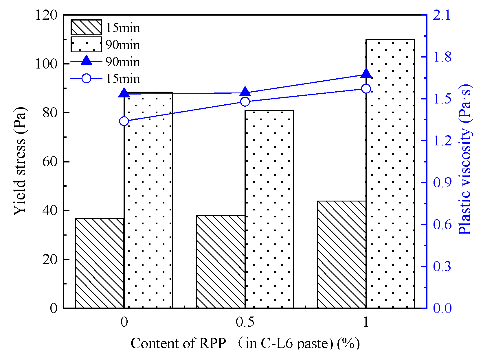 Materials 15 03159 g014 550
