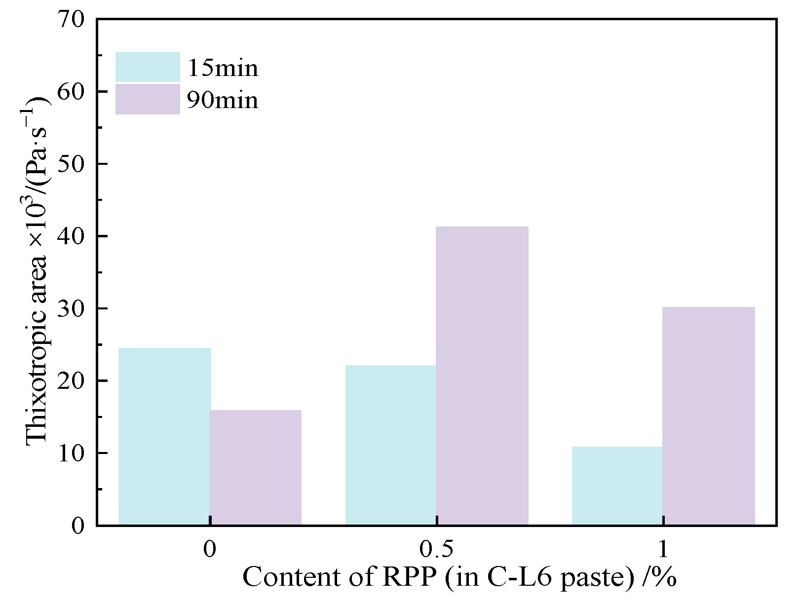 Materials 15 03159 g015 550