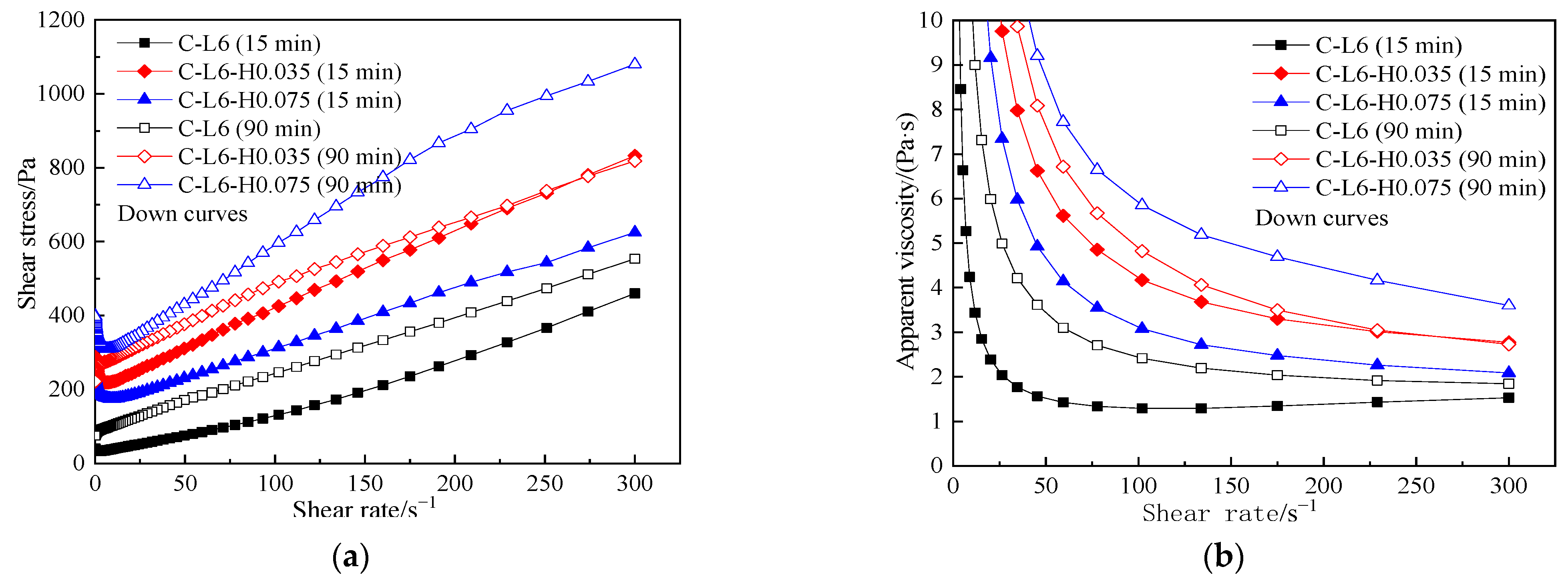 Materials 15 03159 g016 550