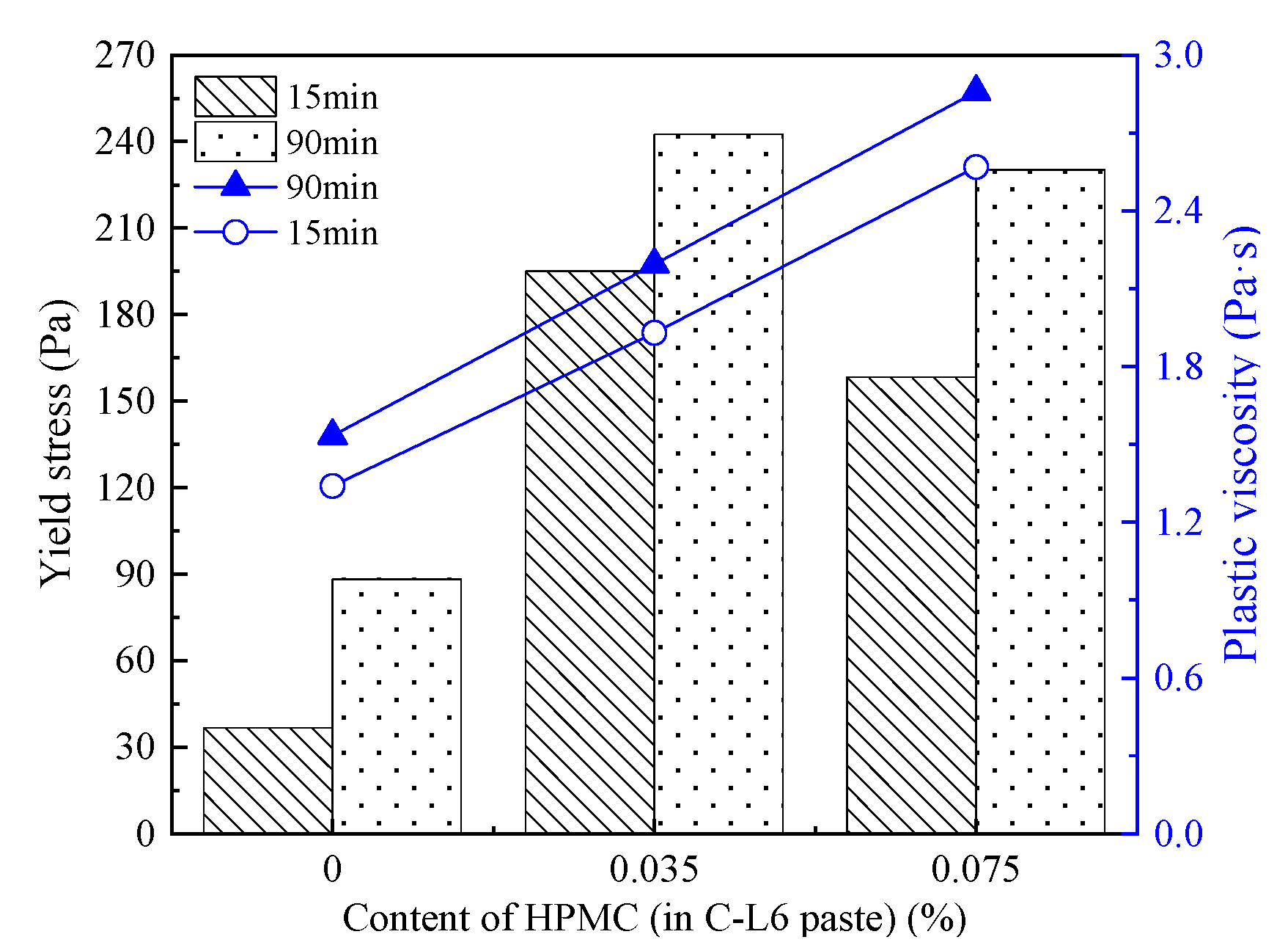 Materials 15 03159 g017 550