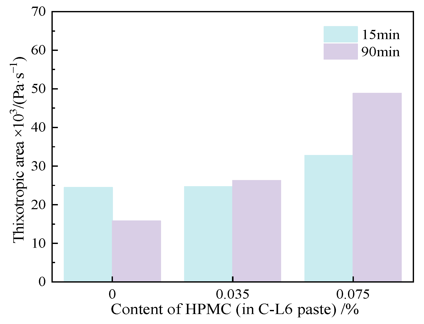 Materials 15 03159 g018 550