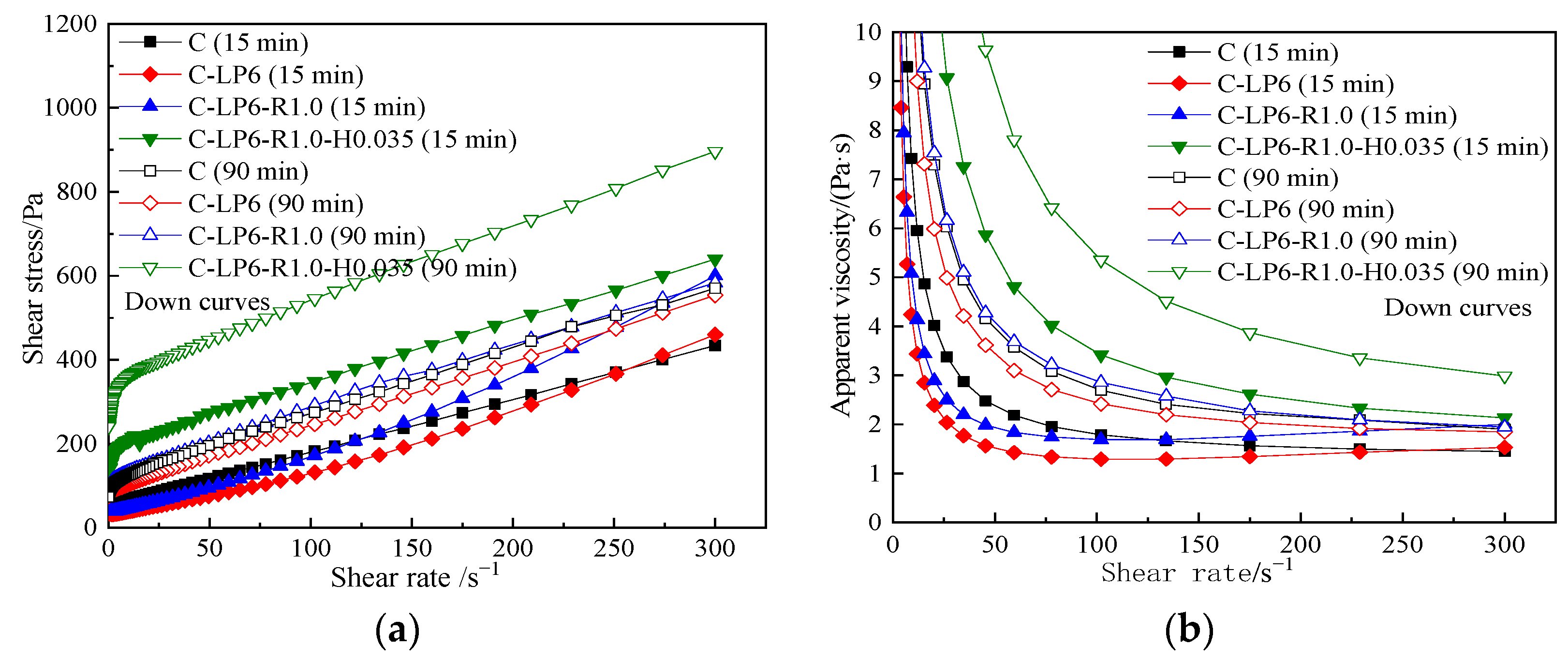 Materials 15 03159 g019 550