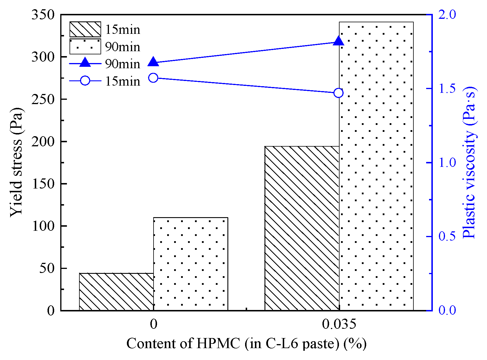 Materials 15 03159 g020 550