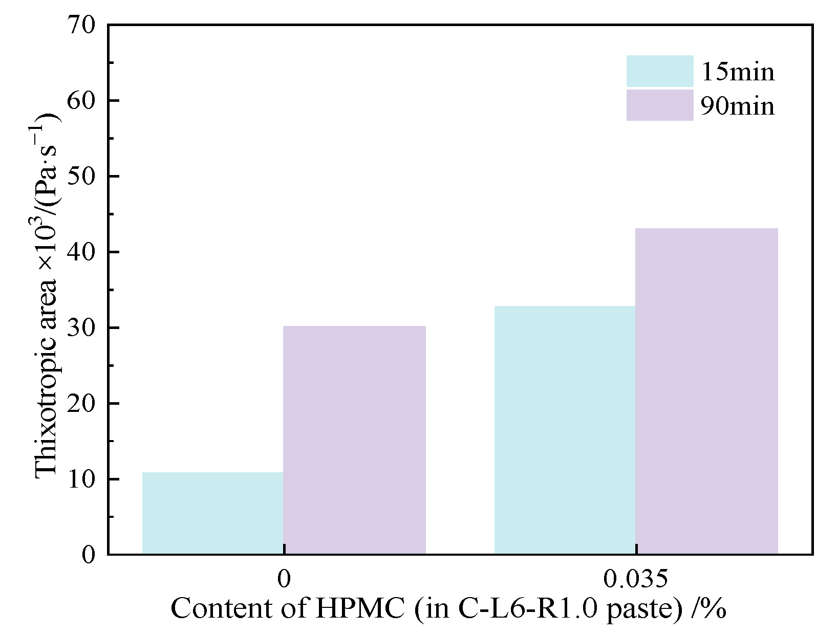 Materials 15 03159 g021 550