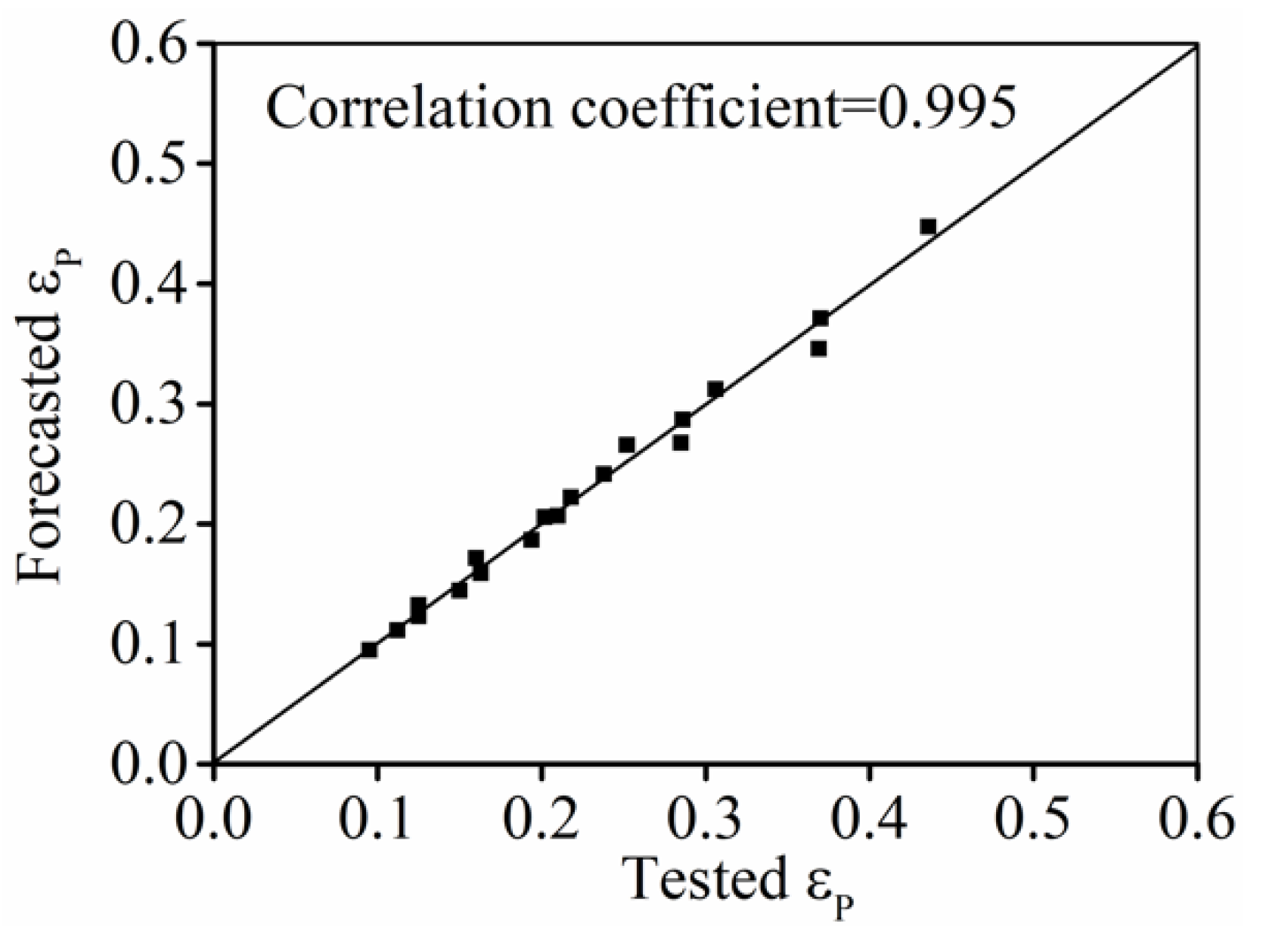 Materials 15 03161 g004 550