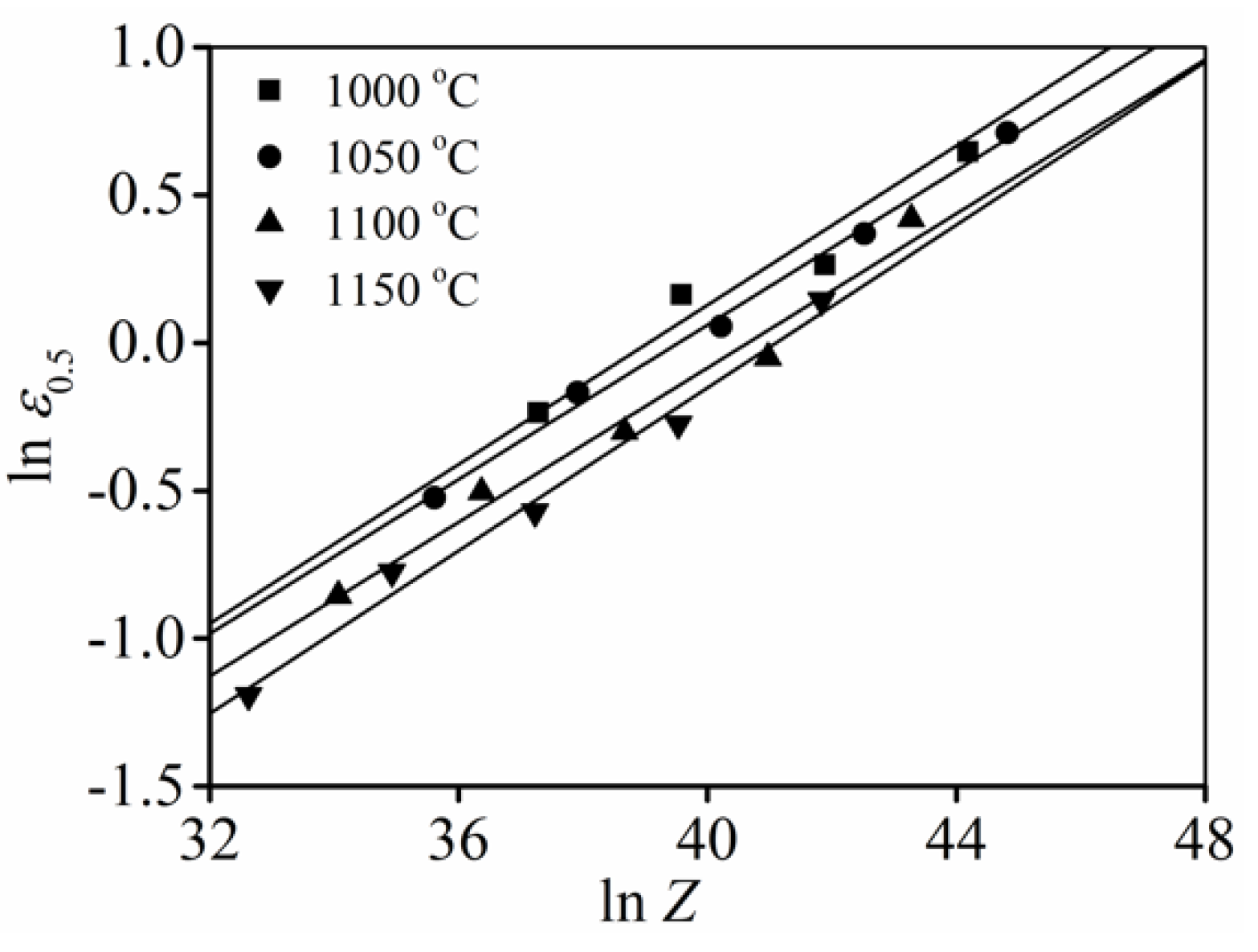Materials 15 03161 g006 550
