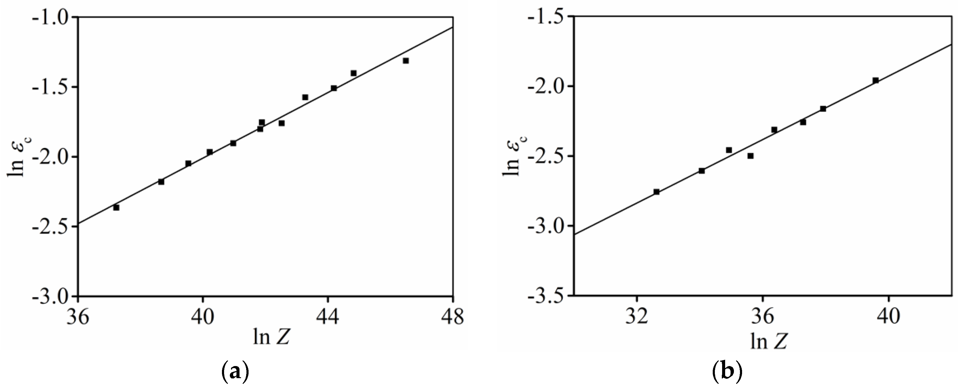 Materials 15 03161 g009 550