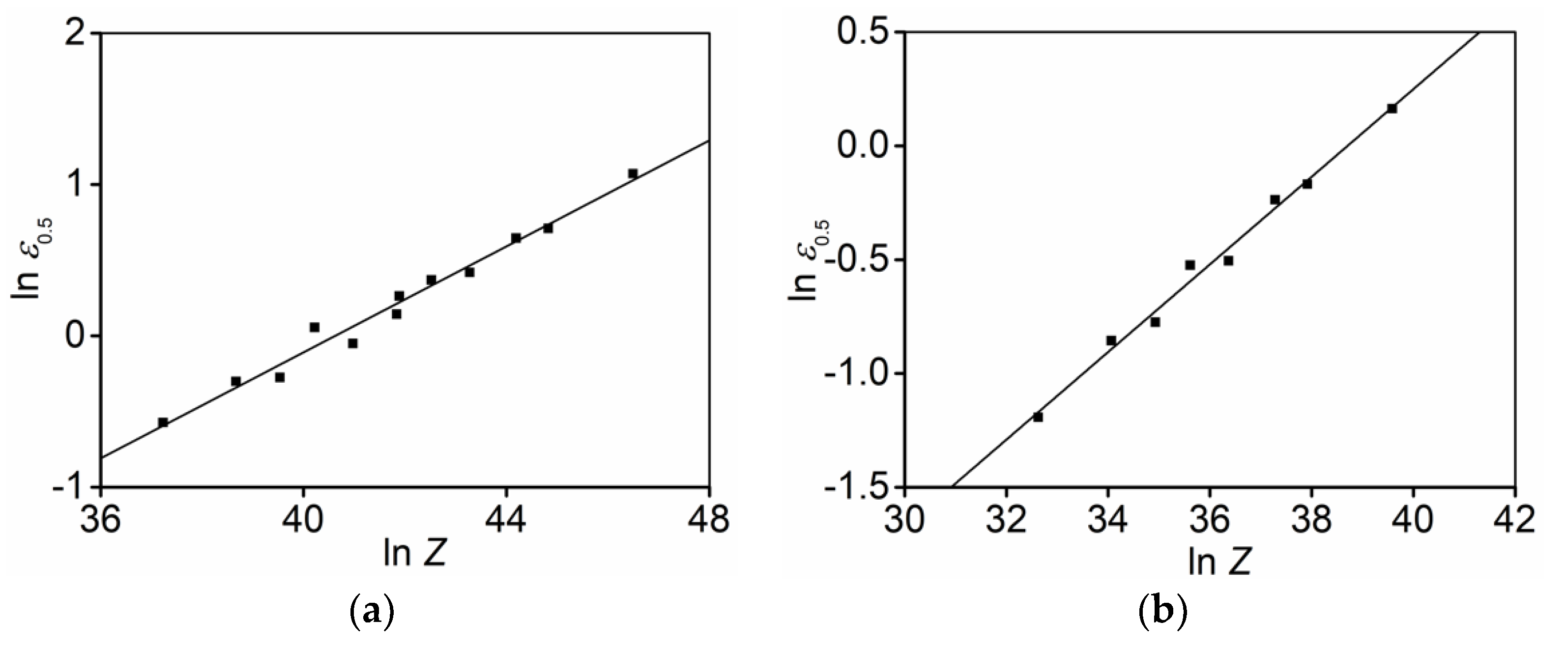 Materials 15 03161 g010 550