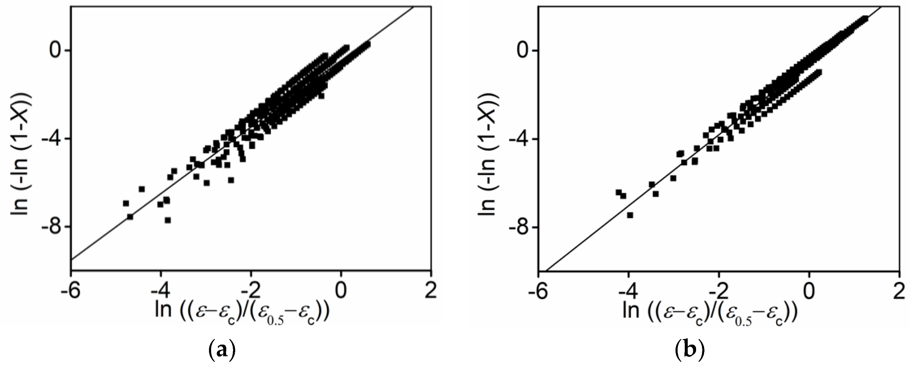 Materials 15 03161 g011 550