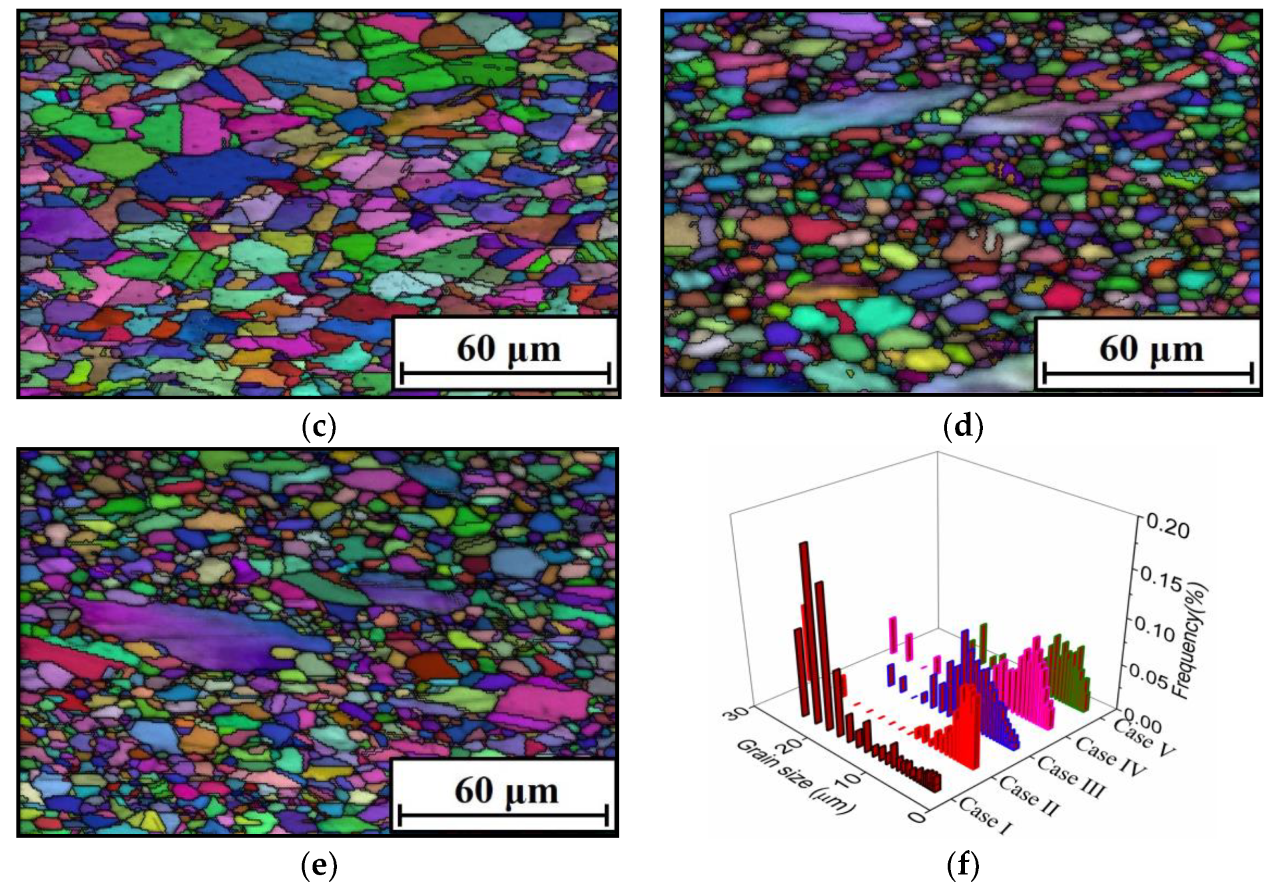 Materials 15 03161 g013b 550