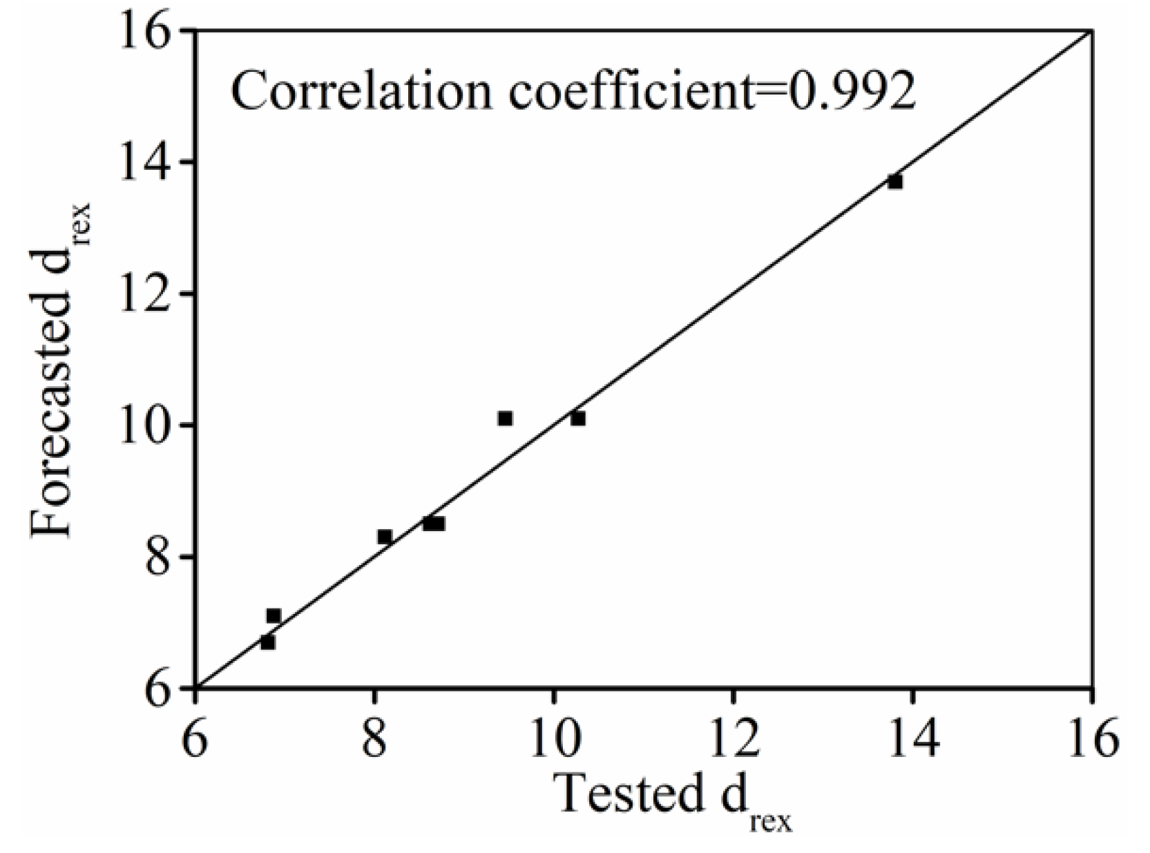 Materials 15 03161 g014 550