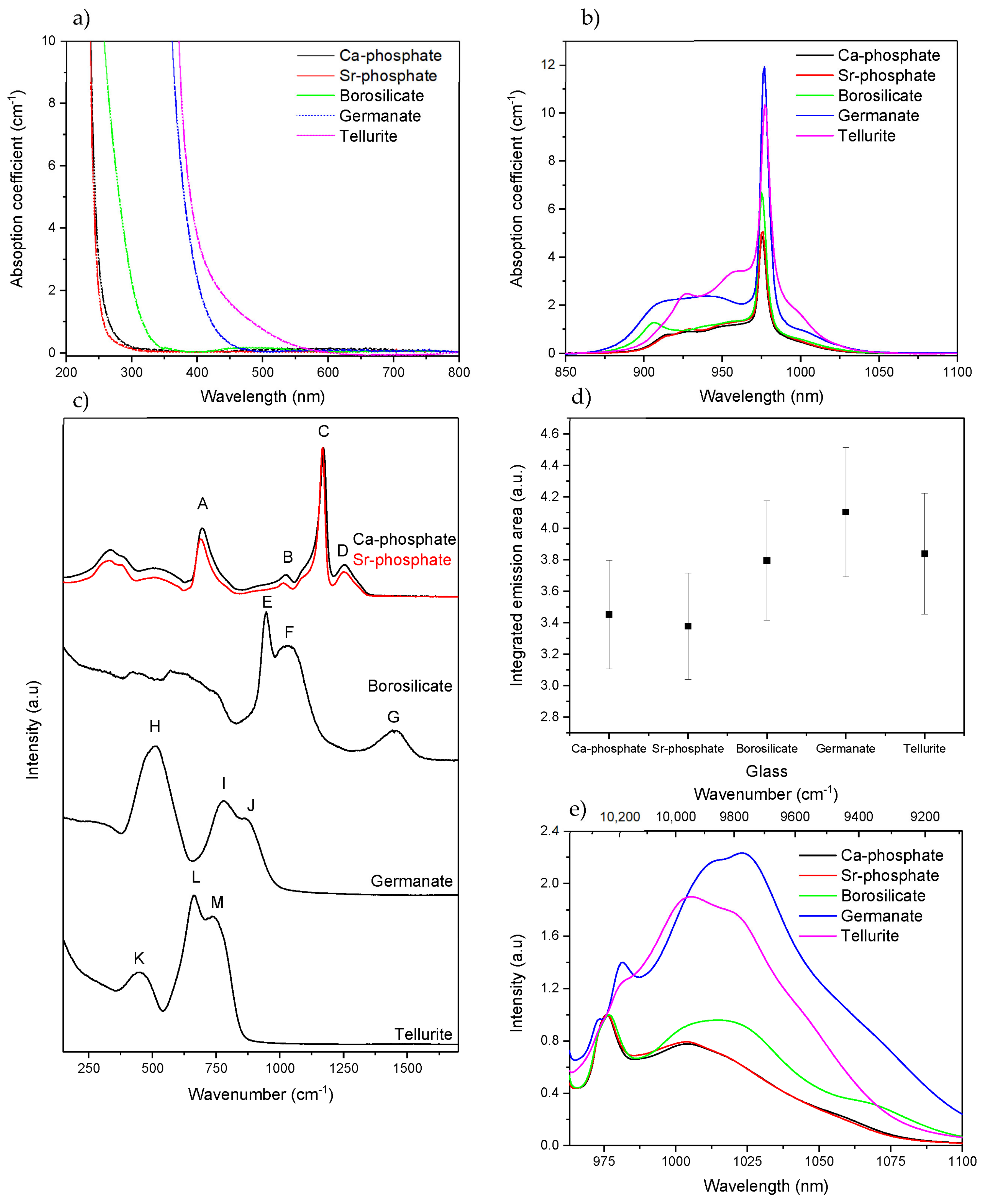 Materials 15 03162 g001 Materials 15 03162 g001